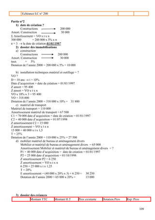 Echéance LC n° 200

Partie n°2
    1) date de création ?
       Constructions                  200 000
Amort. Construction                    30 000
 Amortissement = VO x t x n
300 000          = 200 000 x 5% x n
n = 3  la date de création 01/01/1997
    2) dossier des immobilisations
    a) construction
       Constructions                200 000
Amort. Construction                   30 000
taux       = 5%
Dotation de l’année 2000 = 200 000 x 5% = 10 000

    b) installation techniques matériel et outillage = ?
VO ?
D = 10 ans  t = 10%
Date d’acquisition = date de création = 01/01/1997
Z amort = 95 400
Z amort = VO x t x n
VO x 10% x 3 = 95 400
VO = 318 000
Dotation de l’année 2000 = 318 000 x 10% = 31 800
    c) matériel de transport
Matériel de transport = 110 000
Amortissement matériel de transport = 67 500
C1 = 70 000 date d’acquisition = date de création = 01/01/1997
C2 = 40 000 date d’acquisition = 01/07/1998
Z amortissement C2 = 15 000
Z amortissement = VO x t x n
15 000 = 40 000 x t x 1,5
T = 25%
Dotation de l’année 2000 = 110 000 x 25% = 27 500
    d) mobilier matériel de bureau et aménagement divers
       Mobilier et matériel de bureau et aménagement divers = 65 000
       Amortissement Mobilier et matériel de bureau et aménagement divers = ?
       P1 = 40 000 date d’acquisition = date de création = 01/01/1997
       P2 = 25 000 date d’acquisition = 01/10/1998
       Z amortissement P2 = 6 250
       Z amortissement = VO x t x n
       6 250 = 25 000 x t x 1,25
       T = 20%
       E amortissement = (40 000 x 20% x 3) + 6 250 = 30 250
       Dotation de l’année 2000 = 65 000 x 20% =           13 000




   3) dossier des créances
              Montant TTC       Montant H.T        Prov.existante   Dotation Prov   Rep /Prov


                                                                                            109
 