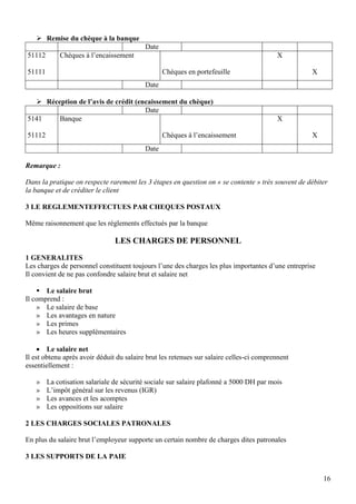  Remise du chèque à la banque
                                           Date
51112       Chèques à l’encaissement                                                      X

51111                                             Chèques en portefeuille                          X
                                           Date

   Réception de l’avis de crédit (encaissement du chèque)
                                     Date
5141    Banque                                                                            X

51112                                             Chèques à l’encaissement                         X
                                           Date

Remarque :

Dans la pratique on respecte rarement les 3 étapes en question on « se contente » très souvent de débiter
la banque et de créditer le client

3 LE REGLEMENTEFFECTUES PAR CHEQUES POSTAUX

Même raisonnement que les règlements effectués par la banque

                                LES CHARGES DE PERSONNEL
1 GENERALITES
Les charges de personnel constituent toujours l’une des charges les plus importantes d’une entreprise
Il convient de ne pas confondre salaire brut et salaire net

     Le salaire brut
Il comprend :
    » Le salaire de base
    » Les avantages en nature
    » Les primes
    » Les heures supplémentaires

      Le salaire net
Il est obtenu après avoir déduit du salaire brut les retenues sur salaire celles-ci comprennent
essentiellement :

   »    La cotisation salariale de sécurité sociale sur salaire plafonné a 5000 DH par mois
   »    L’impôt général sur les revenus (IGR)
   »    Les avances et les acomptes
   »    Les oppositions sur salaire

2 LES CHARGES SOCIALES PATRONALES

En plus du salaire brut l’employeur supporte un certain nombre de charges dites patronales

3 LES SUPPORTS DE LA PAIE


                                                                                                        16
 