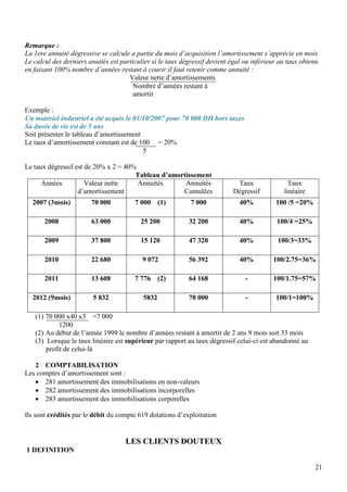 Remarque :
La 1ere annuité dégressive se calcule a partie du mois d’acquisition l’amortissement s’apprécie en mois
Le calcul des derniers anuités est particulier si le taux dégressif devient égal ou inférieur au taux obtenu
en faisant 100% nombre d’années restant à courir il faut retenir comme annuité :
                                      Valeur nette d’amortissements
                                        Nombre d’années restant à
                                        amortir

Exemple :
Un matériel industriel a été acquis le 01/10/2007 pour 70 000 DH hors taxes
Sa durée de vie est de 5 ans
Soit présenter le tableau d’amortissement
Le taux d’amortissement constant est de 100 = 20%
                                          5

Le taux dégressif est de 20% x 2 = 40%
                                      Tableau d’amortissement
      Années          Valeur nette     Annuités      Annuités                Taux                Taux
                   d’amortissement                  Cumulées                Dégressif          linéaire
  2007 (3mois)          70 000          7 000     (1)        7 000             40%          100 /5 =20%

       2008             63 000            25 200            32 200             40%          100/4 =25%

       2009             37 800            15 120            47 320             40%           100/3=33%

       2010             22 680             9 072            56 392             40%         100/2.75=36%

       2011             13 608          7 776     (2)       64 168               -         100/1.75=57%

  2012 (9mois)           5 832             5832             70 000               -          100/1=100%

   (1) 70 000 x40 x3 =7 000
            1200
   (2) Au début de l’année 1999 le nombre d’années restant à amortir de 2 ans 9 mois soit 33 mois
   (3) Lorsque le taux linéaire est supérieur par rapport au taux dégressif celui-ci est abandonné au
       profit de celui-là

   2 COMPTABILISATION
Les comptes d’amortissement sont :
    281 amortissement des immobilisations en non-valeurs
    282 amortissement des immobilisations incorporelles
    283 amortissement des immobilisations corporelles

Ils sont crédités par le débit du compte 619 dotations d’exploitation


                                     LES CLIENTS DOUTEUX
1 DEFINITION

                                                                                                          21
 