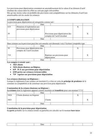 Les provisions pour dépréciation constatent un amoindrissement de la valeur d’un élément d’actif
résultant des causes dont les effets ne sont pas jugés irréversibles
Dés qu’une moins-value est probable des provisions sont comptabilisées sur les éléments d’actif non
amortissables tels les stocks les créances

2 COMPTABILISATION
La provision pour dépréciation est enregistrée comme suit :
                                          Date
 619       Dotations d’exploitation aux                                                  X
           provisions pour dépréciation

39                                               Provisions pour dépréciation des                     X
                                                 comptes de l’actif circulant
                                          Date

Dans certains cas la provision peut être soit annulée soit diminuée voici l’écriture comptable type
                                           Date
39          Provisions pour dépréciation des                                             X
            comptes de l’actif circulant

719                                              Reprises sur provisions pour                         X
                                                 dépréciation
                                          Date
Les comptes à retenir sont :
    3421 clients
    3424 clients douteux ou litigieux
    619 D .E aux provisions pour dépréciation
    6182 pertes sur créances irrécouvrables
    719 reprises sur provisions pour dépréciation

Les créances douteuses ou litigieuses :
Lorsque le règlement d’une créance est incertain il y a lieu en vertu du principe de prudence de le
constater en comptabilité et de constituer une provision pour dépréciation

Constatation de la créance douteuse ou litigieuse :
La créance dont le règlement apparait comme incertain est transférée pour son montant T.T.C.
                                        Date
3424       Clients douteux ou litigieux                                             X

3421                                             Clients                                              X
                                          Date

Constitution de la provision pour dépréciation
La perte probable sur la créance (totale ou partielle) est calculée sur le montant hors taxes




                                          Date



                                                                                                          22
 