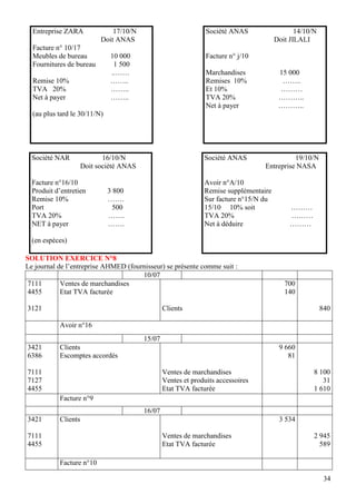 Entreprise ZARA              17/10/N                          Société ANAS                  14/10/N
                           Doit ANAS                                                   Doit JILALI
  Facture n° 10/17
  Meubles de bureau           10 000                            Facture n° j/10
  Fournitures de bureau        1 500
                              ..……                              Marchandises            15 000
  Remise 10%                  ……..                              Remises 10%              ……..
  TVA 20%                     ……..                              Et 10%                  ………
  Net à payer                 ……..                              TVA 20%                 ………..
                                                                Net à payer             ………..
  (au plus tard le 30/11/N)




  Société NAR               16/10/N                            Société ANAS                 19/10/N
                     Doit société ANAS                                            Entreprise NASA

  Facture n°16/10                                              Avoir n°A/10
  Produit d’entretien         3 800                            Remise supplémentaire
  Remise 10%                  …….                              Sur facture n°15/N du
  Port                          500                            15/10 10% soit               ………
  TVA 20%                     …….                              TVA 20%                      ………
  NET à payer                 …….                              Net à déduire                ………

  (en espèces)

SOLUTION EXERCICE N°8
Le journal de l’entreprise AHMED (fournisseur) se présente comme suit :
                                      10/07
 7111       Ventes de marchandises                                                        700
 4455       Etat TVA facturée                                                             140

3121                                             Clients                                                840

           Avoir n°16
                                         15/07
3421       Clients                                                                      9 660
6386       Escomptes accordés                                                              81

7111                                             Ventes de marchandises                             8 100
7127                                             Ventes et produits accessoires                        31
4455                                             Etat TVA facturée                                  1 610
           Facture n°9
                                         16/07
3421       Clients                                                                      3 534

7111                                             Ventes de marchandises                             2 945
4455                                             Etat TVA facturée                                    589

           Facture n°10

                                                                                                         34
 