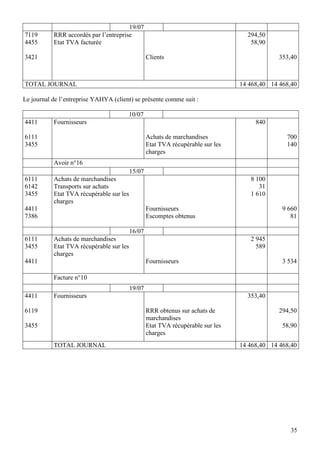 19/07
7119       RRR accordés par l’entreprise                                           294,50
4455       Etat TVA facturée                                                        58,90

3421                                              Clients                                     353,40



TOTAL JOURNAL                                                                    14 468,40 14 468,40

Le journal de l’entreprise YAHYA (client) se présente comme suit :

                                       10/07
4411       Fournisseurs                                                               840

6111                                              Achats de marchandises                        700
3455                                              Etat TVA récupérable sur les                  140
                                                  charges
           Avoir n°16
                                          15/07
6111       Achats de marchandises                                                   8 100
6142       Transports sur achats                                                       31
3455       Etat TVA récupérable sur les                                             1 610
           charges
4411                                              Fournisseurs                                 9 660
7386                                              Escomptes obtenus                               81

                                          16/07
6111       Achats de marchandises                                                   2 945
3455       Etat TVA récupérable sur les                                               589
           charges
4411                                              Fournisseurs                                 3 534

           Facture n°10
                                          19/07
4411       Fournisseurs                                                            353,40

6119                                              RRR obtenus sur achats de                   294,50
                                                  marchandises
3455                                              Etat TVA récupérable sur les                 58,90
                                                  charges
           TOTAL JOURNAL                                                         14 468,40 14 468,40




                                                                                                 35
 