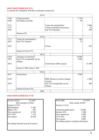 SOLUTION EXERCICE N°9
Le journal de l’entreprise TOUBA se présente comme suit :

                                         23/10
5146       Chèque postaux                                                                  5 754
6386       Escomptes accordés                                                                 48

7111                                              Ventes de marchandises                              3 800
7127                                              Ventes et produits accessoires                         43
4455                                              Etat TVA facturée                                     959
           Facture n°01
                                          23/10
7111       Ventes de marchandises                                                            360
4455       Etat TVA facturée                                                                  72

3421                                              Clients                                                 432

           Facture d’avoir n°91
                                          24/10
6144       Annonces et insertions                                                         18 000
3455       Etat TVA récupérable sur les                                                    3 600
           charges
4415                                              Fournisseurs-effets à payer                        21 600

           Facture n°M47 traite n° 005
                                          29/10
4411       Fournisseurs                                                                    2 880

6149                                              RRR obtenus sur autres charges                      2 400
                                                  externes
3455                                              Etat TVA récupérable sur les                            480
                                                  charges
           Facture d’avoir n°56
                                          Date

SOLUTION EXERCICE N°10

Société ANAS              15/10/N                              PUB 2000                           12/10/N
          Doit entreprise NASA                                                     Doit société ANAS
Facture n°15/N                                                 Facture n°A/10
Marchandises                9 500
Rabais 10%                     950                             Annonces publicitaires        10 000
Net commercial              8 550                              Remise 20%                      2 000
TVA 20%                      1 710                             Net commercial                 8 000
Net à payer                10 260                              TVA 20%                        1 600
                                                               Net à payer                    9 600
                                                               Par chèque postal a réception de facture
Par chèque bancaire jour de livraison



                                                                                                            36
 