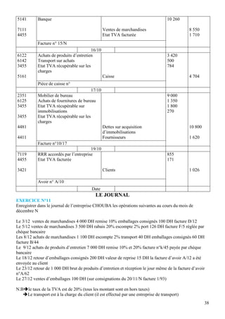 5141        Banque                                                                   10 260

7111                                             Ventes de marchandises                        8 550
4455                                             Etat TVA facturée                             1 710
            Facture n° 15/N
                                         16/10
6122        Achats de produits d’entretien                                           3 420
6142        Transport sur achats                                                     500
3455        Etat TVA récupérable sur les                                             784
            charges
5161                                             Caisse                                        4 704
            Pièce de caisse n°
                                         17/10
2351        Mobilier de bureau                                                       9 000
6125        Achats de fournitures de bureau                                          1 350
3455        Etat TVA récupérable sur                                                 1 800
            immobilisations                                                          270
3455        Etat TVA récupérable sur les
            charges
4481                                             Dettes sur acquisition                        10 800
                                                 d’immobilisations
4411                                             Fournisseurs                                  1 620
            Facture n°10/17
                                        19/10
7119        RRR accordés par l’entreprise                                            855
4455        Etat TVA facturée                                                        171

3421                                             Clients                                       1 026

            Avoir n° A/10
                                          Date
                                            LE JOURNAL
EXERCICE N°11
Enregistrer dans le journal de l’entreprise CHOUBA les opérations suivantes au cours du mois de
décembre N

Le 3/12 ventes de marchandises 4 000 DH remise 10% emballages consignés 100 DH facture D/12
Le 5/12 ventes de marchandises 3 500 DH rabais 20% escompte 2% port 126 DH facture F/5 réglée par
chèque bancaire
Les 8/12 achats de marchandises 1 100 DH escompte 2% transport 40 DH emballages consignés 60 DH
facture B/44
Le 9/12 achats de produits d’entretien 7 000 DH remise 10% et 20% facture n°k/45 payée par chèque
bancaire
Le 18/12 retour d’emballages consignés 200 DH valeur de reprise 15 DH la facture d’avoir A/12 a été
envoyée au client
Le 23/12 retour de 1 000 DH brut de produits d’entretien et réception le jour même de la facture d’avoir
n°A/62
Le 27/12 ventes d’emballages 100 DH (sur consignations du 20/11/N facture 1/93)

N.Ble taux de la TVA est de 20% (tous les montant sont en hors taxes)
   Le transport est à la charge du client (il est effectué par une entreprise de transport)
                                                                                                        38
 