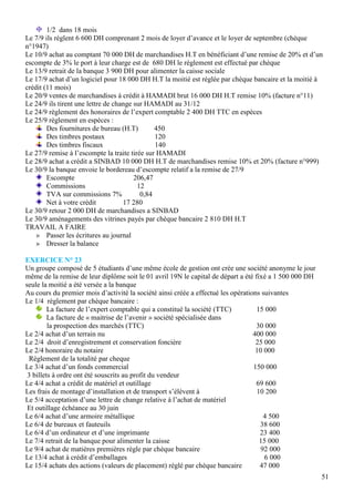 1/2 dans 18 mois
Le 7/9 ils règlent 6 600 DH comprenant 2 mois de loyer d’avance et le loyer de septembre (chèque
n°1947)
Le 10/9 achat au comptant 70 000 DH de marchandises H.T en bénéficiant d’une remise de 20% et d’un
escompte de 3% le port à leur charge est de 680 DH le règlement est effectué par chèque
Le 13/9 retrait de la banque 3 900 DH pour alimenter la caisse sociale
Le 17/9 achat d’un logiciel pour 18 000 DH H.T la moitié est réglée par chèque bancaire et la moitié à
crédit (11 mois)
Le 20/9 ventes de marchandises à crédit à HAMADI brut 16 000 DH H.T remise 10% (facture n°11)
Le 24/9 ils tirent une lettre de change sur HAMADI au 31/12
Le 24/9 règlement des honoraires de l’expert comptable 2 400 DH TTC en espèces
Le 25/9 règlement en espèces :
        Des fournitures de bureau (H.T)        450
        Des timbres postaux                    120
        Des timbres fiscaux                    140
Le 27/9 remise à l’escompte la traite tirée sur HAMADI
Le 28/9 achat a crédit a SINBAD 10 000 DH H.T de marchandises remise 10% et 20% (facture n°999)
Le 30/9 la banque envoie le bordereau d’escompte relatif a la remise de 27/9
        Escompte                        206,47
        Commissions                      12
        TVA sur commissions 7%            0,84
        Net à votre crédit          17 280
Le 30/9 retour 2 000 DH de marchandises a SINBAD
Le 30/9 aménagements des vitrines payés par chèque bancaire 2 810 DH H.T
TRAVAIL A FAIRE
    » Passer les écritures au journal
    » Dresser la balance

EXERCICE N° 23
Un groupe composé de 5 étudiants d’une même école de gestion ont crée une société anonyme le jour
même de la remise de leur diplôme soit le 01 avril 19N le capital de départ a été fixé a 1 500 000 DH
seule la moitié a été versée a la banque
Au cours du premier mois d’activité la société ainsi créée a effectué les opérations suivantes
Le 1/4 règlement par chèque bancaire :
         La facture de l’expert comptable qui a constitué la société (TTC)         15 000
         La facture de « maitrise de l’avenir » société spécialisée dans
         la prospection des marchés (TTC)                                          30 000
Le 2/4 achat d’un terrain nu                                                      400 000
Le 2/4 droit d’enregistrement et conservation foncière                             25 000
Le 2/4 honoraire du notaire                                                        10 000
  Règlement de la totalité par cheque
Le 3/4 achat d’un fonds commercial                                                150 000
 3 billets à ordre ont été souscrits au profit du vendeur
Le 4/4 achat a crédit de matériel et outillage                                     69 600
Les frais de montage d’installation et de transport s’élèvent à                    10 200
Le 5/4 acceptation d’une lettre de change relative à l’achat de matériel
 Et outillage échéance au 30 juin
Le 6/4 achat d’une armoire métallique                                                 4 500
Le 6/4 de bureaux et fauteuils                                                      38 600
Le 6/4 d’un ordinateur et d’une imprimante                                          23 400
Le 7/4 retrait de la banque pour alimenter la caisse                                15 000
Le 9/4 achat de matières premières règle par chèque bancaire                         92 000
Le 13/4 achat à crédit d’emballages                                                   6 000
Le 15/4 achats des actions (valeurs de placement) réglé par chèque bancaire         47 000
                                                                                                        51
 