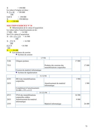 X             = 198 000
La valeur d’origine est donc :
X- X x 40    = 198 000
     100
0,60 X         = 198 000
X             = 198 000/0,6
X     = 330 000

SOLUTION EXERCICE N° 36
       Détermination de la valeur d’acquisition
La valeur nette d’amortissements est de :
17 000 – 500       = 16 500
Soit X la valeur d’acquisition
X – (X x 15 x 2,5) = 16 500
            100
X – 37,5 X            = 16 500
     100
62,5 X              =16 500
 100
X     = 26 400
       Les écritures de cession
               Ecriture de cession
                                            1/7/94
5146        Chèques postaux                                                     17 000

7513                                              Produits des cessions des              17 000
                                                  immobilisations corporelles
            Cession du matériel informatique
              Ecriture de régularisation
                                          31/12/94
6193        DEA des immobilisations                                              1 980
            corporelles
2835                                              Amortissement du matériel               1 980
                                                  informatique
            Complément d’amortissement :
            26 400 x 15% x 6/12
                                       31/121/94
6513        VNA des immobilisations                                             16 500
            corporelles cédées
2835        Amortissement du matériel                                            9 900
            informatique
2355                                         Matériel informatique                       26 400




                                                                                          75
 