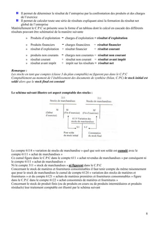 Il permet de déterminer le résultat de l’entreprise par la confrontation des produits et des charges
        de l’exercice
        Il permet de calculer toute une série de résultats expliquant ainsi la formation du résultat net
        global de l’entreprise
Matériellement le C.P.C se présente sous la forme d’un tableau dont le calcul en cascade des différents
résultats pouvant être schématisé de la manière suivante
           » Produits d’exploitation    - charges d’exploitation = résultat d’exploitation
           » Produits financiers        - charges financières = résultat financier
           » résultat d’exploitation + résultat financier          = résultat courant
           » produits non courants      - charges non courantes = résultat non courant
           » résultat courant           + résultat non courant = résultat avant impôt
           » résultat avant impôt       + impôt sur les résultats = résultat net

Remarque :
Les stocks en tant que comptes (classe 3 du plan comptable) ne figurent pas dans le C.P.C
Comptablement au moment de l’établissement des documents de synthèse (bilan, C.PC) le stock initial est
soldé alors que le stock final est constaté


Le schéma suivant illustre cet aspect comptable des stocks :




Le compte 6114 « variation de stocks de marchandise » quel que soit son solde est cumulé avec le
compte 6111 « achat de marchandises »
Ce cumul figure dans le C.P.C dans le compte 611 « achat revendus de marchandises » par conséquent ni
le compte 6111 « achat de marchandises »
Ni le compte 311 « stock de marchandises » ni figurent dans le C.P.C
Concernant le stock de matières et fournitures consommables il faut tenir compte du même raisonnement
que pour le stock de marchandises le cumul de compte 6124 « variation des stocks de matières et
fournitures » et du compte 6121 « achats de matières premières et fournitures consommables » figure
dans le C.P.C dans le compte 6122 « achat consommés de matières et fournitures »
Concernant le stock de produit finis (ou de produits en cours ou de produits intermédiaires et produits
résiduels) leur traitement comptable est illustré par le schéma suivant




                                                                                                               8
 