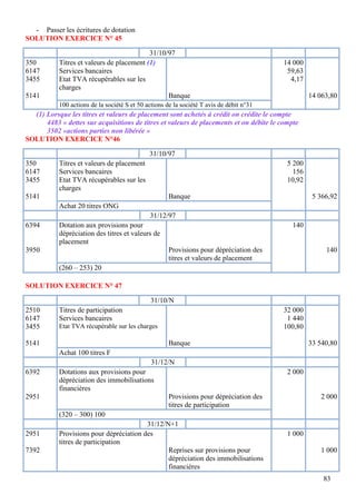 - Passer les écritures de dotation
SOLUTION EXERCICE N° 45

                                           31/10/97
350        Titres et valeurs de placement (1)                                             14 000
6147       Services bancaires                                                              59,63
3455       Etat TVA récupérables sur les                                                    4,17
           charges
5141                                             Banque                                            14 063,80
           100 actions de la société S et 50 actions de la société T avis de débit n°31
  (1) Lorsque les titres et valeurs de placement sont achetés à crédit on crédite le compte
      4483 « dettes sur acquisitions de titres et valeurs de placements et on débite le compte
      3502 «actions parties non libérée »
SOLUTION EXERCICE N°46

                                              31/10/97
350        Titres et valeurs de placement                                                  5 200
6147       Services bancaires                                                                156
3455       Etat TVA récupérables sur les                                                   10,92
           charges
5141                                                 Banque                                         5 366,92
           Achat 20 titres ONG
                                              31/12/97
6394       Dotation aux provisions pour                                                     140
           dépréciation des titres et valeurs de
           placement
3950                                                 Provisions pour dépréciation des                   140
                                                     titres et valeurs de placement
           (260 – 253) 20

SOLUTION EXERCICE N° 47

                                              31/10/N
2510       Titres de participation                                                        32 000
6147       Services bancaires                                                              1 440
3455       Etat TVA récupérable sur les charges                                           100,80

5141                                                 Banque                                        33 540,80
           Achat 100 titres F
                                               31/12/N
6392       Dotations aux provisions pour                                                   2 000
           dépréciation des immobilisations
           financières
2951                                                 Provisions pour dépréciation des                 2 000
                                                     titres de participation
           (320 – 300) 100
                                         31/12/N+1
2951       Provisions pour dépréciation des                                                1 000
           titres de participation
7392                                            Reprises sur provisions pour                          1 000
                                                dépréciation des immobilisations
                                                financières
                                                                                                       83
 