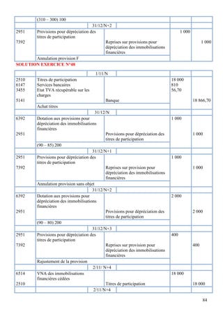 (310 – 300) 100
                                     31/12/N+2
2951   Provisions pour dépréciation des                                                 1 000
       titres de participation
7392                                        Reprises sur provisions pour                              1 000
                                            dépréciation des immobilisations
                                            financières
       Annulation provision F
SOLUTION EXERCICE N°48

                                         1/11/N
2510      Titres de participation                                                 18 000
6147      Services bancaires                                                      810
3455      Etat TVA récupérable sur les                                            56,70
          charges
5141                                          Banque                                            18 866,70
          Achat titres
                                         31/12/N
6392      Dotation aux provisions pour                                            1 000
          dépréciation des immobilisations
          financières
2951                                          Provisions pour dépréciation des                  1 000
                                              titres de participation
          (90 – 85) 200
                                        31/12/N+1
2951      Provisions pour dépréciation des                                        1 000
          titres de participation
7392                                           Reprises sur provision pour                      1 000
                                               dépréciation des immobilisations
                                               financières
          Annulation provision sans objet
                                        31/12/N+2
6392      Dotation aux provisions pour                                            2 000
          dépréciation des immobilisations
          financières
2951                                           Provisions pour dépréciation des                 2 000
                                               titres de participation
          (90 – 80) 200
                                        31/12/N+3
2951      Provisions pour dépréciation des                                        400
          titres de participation
7392                                           Reprises sur provision pour                      400
                                               dépréciation des immobilisations
                                               financières
          Rajustement de la provision
                                        2/11/ N+4
6514      VNA des immobilisations                                                 18 000
          financières cédées
2510                                           Titres de participation                          18 000
                                         2/11/N+4

                                                                                                      84
 