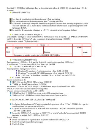Il est de 244 000 DH un lot figurant dans le stock pour une valeur de 63 000 DH est déprécié de 10% de
sa valeur
         IMMOBILISATIONS


       Les frais de constitution sont à amortir pour 1/3 de leur valeur
       Les constructions sont à amortir comme pour l’exercice précédent
       Le matériel et outillage comprend un matériel acquis le 1/4/1995 et un outillage acquis le 1/7/1996
       ces deux éléments ont la même durée d’utilisation et sont amortis selon le système dégressif dont
       le taux est de 40%
       Le matériel de transport a été acquis le 1/5/1995 est amorti selon le systéme linéaire

       LES PROVISIONS POUR RISQUES
Elle concerne un litige né lors d’un transport de marchandises avec la société « LE RAPIDE DU NORD »
Le 30/11 la société BOUDAFLA a été condamnée à verser la somme de 4 000 DH
Le comptable a passé l’écriture suivante :

                                            30/11
65      Charges non courantes                                                                4 000

5141                                             Banque                                              4 000
        Dommages et intérêts versées à « LE RAPIDE DU NORD »

        TITRES DE PARTICIPATION
Ils comprennent 1 000 titres de la société X (dont le capital est composé de 5 000 titres)
A la clôture de l’exercice comptable le titre X est coté 240 DH
        TITRES ET VALEURS DE PLACEMENT
Ils comprennent 2 catégories d’actions :
               20 actions M acquises à l’ origine pour une valeur de 12 600 DH
               10 actions Y acquises le 31/3/1996 pour une valeur totale de 2 130 DH
               Le 31/12/1996 l’action M est cotée 640 DH et l’action Y est cotée 207 DH
        CLIENTS DOUTEUX
Ils sont au nombre de 2 :
        HICHAM qui doit 30 000 DH provision 15 000 DH
        TARIK qui doit 42 000 provision 24 500 DH
Au cours de l’exercice HICHAM a réglé 11 520 DH et on pense récupérer 60% du solde
TARIK n’a rien versé on considère la créance perdue
D’autres clients sont en difficulté au 31/12/1996
        SIHAM qui doit 12 000 DH on pense perdre 60ù sur cette créance
        SARA qui doit 3 000 DH est en fuite la créance est entièrement perdue

       REGULARISATION DES CHARGES ET PRODUITS

       La facture du fournisseur AZIZ a été comptabilisée pour une valeur H.T de 1 500 DH alors que les
       marchandises n’ont pas encore été livrées
       La prime d’assurances versée le 30/9/1996 d’un montant de 1 800 DH concerne la période u
       1/10/1996 au 31/3/1997
       La société BOUDAFLA a encaissé le 30/10/1996 le loyer d’un local d’un montant de 2 400 DH
       couvrant la période du 1/11/1996 au 31/1/1997
Travail à faire
       Passer les écritures de régularisation au journal de la société BOUDAFLA
       Etablir le compte de produits et charges
       Etablir le bilan

                                                                                                        94
 