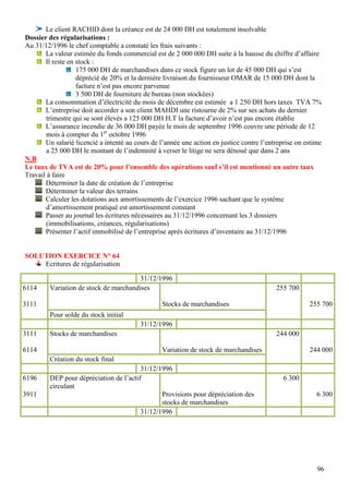 Le client RACHID dont la créance est de 24 000 DH est totalement insolvable
Dossier des régularisations :
Au 31/12/1996 le chef comptable a constaté les frais suivants :
       La valeur estimée du fonds commercial est de 2 000 000 DH suite à la hausse du chiffre d’affaire
       Il reste en stock :
                   175 000 DH de marchandises dans ce stock figure un lot de 45 000 DH qui s’est
                   déprécié de 20% et la dernière livraison du fournisseur OMAR de 15 000 DH dont la
                   facture n’est pas encore parvenue
                   3 500 DH de fourniture de bureau (non stockées)
       La consommation d’électricité du mois de décembre est estimée a 1 250 DH hors taxes TVA 7%
       L’entreprise doit accorder a son client MAHDI une ristourne de 2% sur ses achats du dernier
       trimestre qui se sont élevés a 125 000 DH H.T la facture d’avoir n’est pas encore établie
       L’assurance incendie de 36 000 DH payée le mois de septembre 1996 couvre une période de 12
       mois à compter du 1er octobre 1996
       Un salarié licencié a intenté au cours de l’année une action en justice contre l’entreprise on estime
       a 25 000 DH le montant de l’indemnité à verser le litige ne sera dénoué que dans 2 ans
N.B
Le taux de TVA est de 20% pour l’ensemble des opérations sauf s’il est mentionné un autre taux
Travail à faire
       Déterminer la date de création de l’entreprise
       Déterminer la valeur des terrains
       Calculer les dotations aux amortissements de l’exercice 1996 sachant que le système
       d’amortissement pratiqué est amortissement constant
       Passer au journal les écritures nécessaires au 31/12/1996 concernant les 3 dossiers
       (immobilisations, créances, régularisations)
       Présenter l’actif immobilisé de l’entreprise après écritures d’inventaire au 31/12/1996


SOLUTION EXERCICE N° 64
    Ecritures de régularisation

                                        31/12/1996
6114     Variation de stock de marchandises                                                255 700

3111                                             Stocks de marchandises                                255 700
         Pour solde du stock initial
                                         31/12/1996
3111     Stocks de marchandises                                                            244 000

6114                                             Variation de stock de marchandises                    244 000
         Création du stock final
                                         31/12/1996
6196     DEP pour dépréciation de l’actif                                                     6 300
         circulant
3911                                            Provisions pour dépréciation des                          6 300
                                                stocks de marchandises
                                         31/12/1996




                                                                                                          96
 