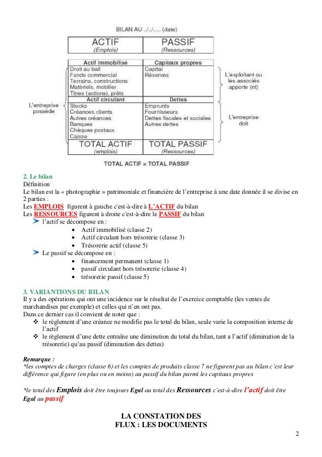 cours de comptabilité générale scf pdf