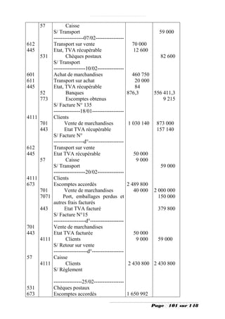57         Caisse
          S/ Transport                                            59 000
          -----------------07/02----------------
612       Transport sur vente                         70 000
445       Etat, TVA récupérable                       12 600
     531         Chèques postaux                                   82 600
          S/ Transport
          ------------------10/02---------------
601       Achat de marchandises                       460 750
611       Transport sur achat                          20 000
445       Etat, TVA récupérable                        84
     52          Banques                            876,3     556 411,3
     773         Escomptes obtenus                                9 215
          S/ Facture N° 135
          ---------------18/01------------------
4111      Clients
     701        Vente de marchandises               1 030 140    873 000
     443        Etat TVA récupérable                             157 140
          S/ Facture N°
          -----------------d°--------------------
612       Transport sur vente
445       Etat TVA récupérable                        50 000
     57          Caisse                                9 000
          S/ Transport                                             59 000
          ------------------20/02---------------
4111      Clients
673       Escomptes accordés                        2 489 800
     701        Vente de marchandises                  40 000   2 000 000
     7071      Port, emballages perdus et                         150 000
          autres frais facturés
     443        Etat TVA facturé                                  379 800
          S/ Facture N°15
          ------------------d°-------------------
701       Vente de marchandises
443       Etat TVA facturée                           50 000
     4111        Clients                               9 000      59 000
          S/ Retour sur vente
          -------------------d°------------------
57        Caisse
     4111        Clients                            2 430 800 2 430 800
          S/ Règlement

             ----------------25/02-----------------
531          Chèques postaux
673          Escomptes accordés                     1 650 992

                                                                Page   101 sur 148
 