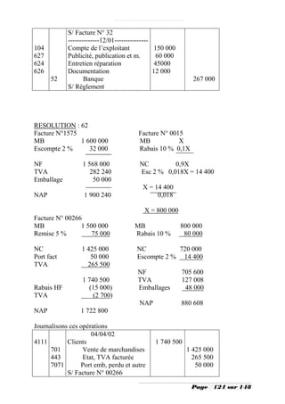S/ Facture N° 32
            --------------12/01---------------
104         Compte de l’exploitant             150 000
627         Publicité, publication et m.        60 000
624         Entretien réparation               45000
626         Documentation                      12 000
      52           Banque                                    267 000
            S/ Règlement




RESOLUTION : 62
Facture N°1575                         Facture N° 0015
MB             1 600 000               MB            X
Escompte 2 %      32 000               Rabais 10 % 0,1X

NF               1 568 000              NC         0,9X
TVA                 282 240             Esc 2 % 0,018X = 14 400
Emballage            50 000
                                         X = 14 400
NAP               1 900 240                   0,018

                                         X = 800 000
Facture N° 00266
MB              1 500 000             MB                 800 000
Remise 5 %          75 000            Rabais 10 %         80 000

NC               1 425 000            NC          720 000
Port fact           50 000            Escompte 2 % 14 400
TVA                265 500
                                       NF                705 600
                 1 740 500             TVA               127 008
Rabais HF          (15 000)            Emballages         48 000
TVA                  (2 700)
                                       NAP               880 608
NAP              1 722 800

Journalisons ces opérations
                     04/04/02
4111        Clients                           1 740 500
      701         Vente de marchandises                   1 425 000
      443         Etat, TVA facturée                        265 500
      7071       Port emb, perdu et autre                    50 000
            S/ Facture N° 00266

                                                            Page      124 sur 148
 