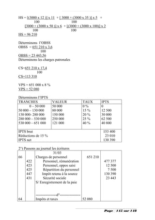 HS = [(3000 x 12 )] x 11 + [ 3000 + (3000 x 35 )] x 5 +
          100                      100
   [3000 + (3000 x 50 )] x 6 + [(3000 + (3000 x 100)] x 2
         100                       100
HS = 96 210

Déterminons l’OBSS
OBSS = 651 210 x 3,6
              100
OBSS = 23 443,56
Déterminons les charges patronales

CS=651 210 x 17,4
          100
CS=113 310

VPS = 651 000 x 8 %
VPS = 52 080

Déterminons l’IPTS
TRANCHES               VALEUR                 TAUX         IPTS
       0 – 50 000      50 000                 0%           0
50 000 – 130 000       80 000                 15 %         12 500
130 000- 280 000       150 000                20 %         30 000
280 000 – 530 000      250 000                25 %         62 500
530 000 – 651 000      121 000                40 %         40 800

IPTS brut                                                   153 400
Réductions de 15 %                                           23 010
IPTS net                                                    130 390

2°) Passons au journal les écritures
                        31/03
66         Charges de personnel                  651 210
     422         Personnel, rémunération                    477 377
     423         Personnel, oppos saisi                      12 500
     425         Répartition du personnel                     7 500
     447        Impôt retenu à la source                    130 390
     431         Sécurité sociale                            23 443
           S/ Enregistrement de la paie


           -----------------d°-----------------
64         Impôts et taxes                      52 080


                                                            Page      145 sur 148
 