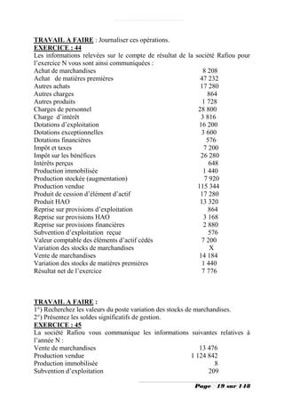 TRAVAIL A FAIRE : Journaliser ces opérations.
EXERCICE : 44
Les informations relevées sur le compte de résultat de la société Rafiou pour
l’exercice N vous sont ainsi communiquées :
Achat de marchandises                                        8 208
Achat de matières premières                                 47 232
Autres achats                                               17 280
Autres charges                                                 864
Autres produits                                              1 728
Charges de personnel                                       28 800
Charge d’intérêt                                            3 816
Dotations d’exploitation                                   16 200
Dotations exceptionnelles                                   3 600
Dotations financières                                          576
Impôt et taxes                                                7 200
Impôt sur les bénéfices                                     26 280
Intérêts perçus                                                 648
Production immobilisée                                       1 440
Production stockée (augmentation)                             7 920
Production vendue                                          115 344
Produit de cession d’élément d’actif                        17 280
Produit HAO                                                 13 320
Reprise sur provisions d’exploitation                           864
Reprise sur provisions HAO                                   3 168
Reprise sur provisions financières                           2 880
Subvention d’exploitation reçue                                 576
Valeur comptable des éléments d’actif cédés                 7 200
Variation des stocks de marchandises                            X
Vente de marchandises                                      14 184
Variation des stocks de matières premières                   1 440
Résultat net de l’exercice                                   7 776



TRAVAIL A FAIRE :
1°) Recherchez les valeurs du poste variation des stocks de marchandises.
2°) Présentez les soldes significatifs de gestion.
EXERCICE : 45
La société Rafiou vous communique les informations suivantes relatives à
l’année N :
Vente de marchandises                                         13 476
Production vendue                                          1 124 842
Production immobilisée                                             8
Subvention d’exploitation                                        209

                                                         Page    19 sur 148
 