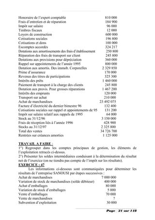 Honoraire de l’expert comptable                            810 000
Frais d’entretien et de réparation                         184 900
Impôt sur salaire                                            96 000
Timbres fiscaux                                              12 000
Loyers de construction                                      600 000
Cotisations sociales                                        196 800
Cotisations et dons                                        100 000
Escomptes accordés                                         324 217
Dotations aux amortissements des frais d’établissement      250 800
Réparation des frais de transport sur client                245 800
Dotations aux provisions pour dépréciation                 360 000
Rappel sur appointements de l’année 1995                   800 000
Dotation aux amortis. Des immob. Corporelles             2 329 850
Prime d’assurance                                          170 000
Revenus des titres de participations                       325 300
Intérêts des prêts                                       1 460 000
Paiement de transport à la charge des clients              245 800
Dotation aux provis. Pour grosses réparations            1 467 200
Intérêts des emprunts                                     120 000
Transport sur achat                                       210 000
Achat de marchandises                                  23 492 075
Facture d’électricité du dernier bimestre 96              132 400
Cotisations sociales sur rappel et appointements de 95     131 200
Impôt sur salaire relatif aux rappels de 1995               64 000
Stock au 31/12/96                                       3 150 000
Frais de réception liés à l’année 1996                    428 900
Stocks au 31/12/97                                      2 325 800
Total des ventes                                       34 726 700
Rentrées sur créances amorties                           1 125 000

TRAVAIL A FAIRE :
1°) Regrouper dans les comptes principaux de gestion, les éléments de
l’exploitation retracés ci-dessus.
2°) Présenter les soldes intermédiaires conduisant à la détermination du résultat
net de l’exercice (on ne tiendra pas compte de l’impôt sur les résultats).
EXERCICE : 47
       Les informations ci-dessous sont communiquées pour déterminer les
résultats de l’entreprise SANOUSI par étapes successives :
Achat de marchandises                                    7 000 000
Variation de stock de marchandises (solde débiteur)         400 000
Achat d’emballages                                           80 000
Variation de stock d’emballages                               5 000
Vente d’emballages                                           70 000
Vente de marchandises                                             ?
Subvention d’exploitation                                    30 000

                                                            Page      21 sur 148
 