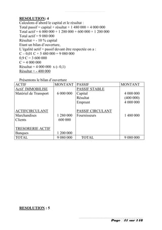 RESOLUTION: 4
  Calculons d’abord le capital et le résultat :
  Total passif = capital + résultat + 1 480 000 + 4 000 000
  Total actif = 6 000 000 + 1 280 000 + 600 000 + 1 200 000
  Total actif = 9 080 000
  Résultat = - 10 % capital
  Etant un bilan d’ouverture,
  L’égalité actif = passif devant être respectée on a :
  C – 0,01 C + 5 480 000 = 9 080 000
  0,9 C = 3 600 000
  C = 4 000 000
  Résultat = 4 000 000 x (- 0,1)
  Résultat = - 400 000

  Présentons le bilan d’ouverture
ACTIF                    MONTANT PASSIF                              MONTANT
Actif IMMOBILISE                     PASSIF STABLE
Matériel de Transport      6 000 000 Capital                          4 000 000
                                     Résultat                         (400 000)
                                     Emprunt                          4 000 000

ACTIFCIRCULANT                        PASSIF CIRCULANT
Marchandises             1 280 000    Fournisseurs                    1 480 000
Clients                   600 000

TRESORERIE ACTIF
Banques                  1 200 000
TOTAL                    9 080 000       TOTAL                        9 080 000




  RESOLUTION : 5


                                                              Page    41 sur 148
 