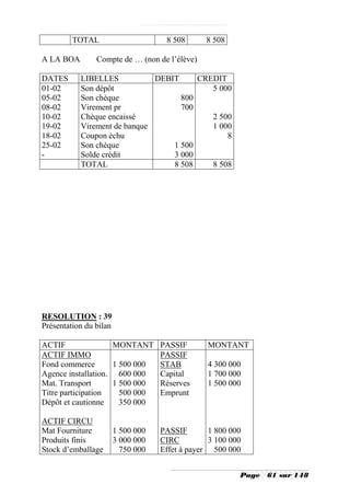 TOTAL                       8 508      8 508

A LA BOA        Compte de … (non de l’élève)

DATES      LIBELLES           DEBIT     CREDIT
01-02      Son dépôt                       5 000
05-02      Son chèque               800
08-02      Virement pr              700
10-02      Chèque encaissé                 2 500
19-02      Virement de banque              1 000
18-02      Coupon échu                         8
25-02      Son chèque             1 500
-          Solde crédit           3 000
           TOTAL                  8 508    8 508




RESOLUTION : 39
Présentation du bilan

ACTIF               MONTANT PASSIF               MONTANT
ACTIF IMMO                    PASSIF
Fond commerce       1 500 000 STAB               4 300 000
Agence installation. 600 000  Capital            1 700 000
Mat. Transport      1 500 000 Réserves           1 500 000
Titre participation   500 000 Emprunt
Dépôt et cautionne    350 000

ACTIF CIRCU
Mat Fourniture          1 500 000   PASSIF       1 800 000
Produits finis          3 000 000   CIRC         3 100 000
Stock d’emballage         750 000   Effet à payer 500 000


                                                         Page   61 sur 148
 