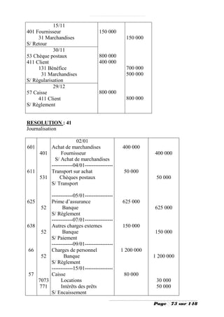 15/11
401 Fournisseur                     150 000
     31 Marchandises                             150 000
S/ Retour
            30/11
53 Chèque postaux                   800 000
411 Client                          400 000
     131 Bénéfice                                700 000
       31 Marchandises                           500 000
S/ Régularisation
            29/12
57 Caisse                           800 000
     411 Client                                  800 000
S/ Règlement


RESOLUTION : 41
Journalisation

                     02/01
601     Achat de marchandises                  400 000
    401      Fournisseur                                   400 000
          S/ Achat de marchandises
        ------------04/01----------------
611     Transport sur achat                     50 000
    531     Chèques postaux                                 50 000
        S/ Transport

           ------------05/01----------------
625        Prime d’assurance                   625 000
       52        Banque                                    625 000
           S/ Règlement
           ------------07/01----------------
638        Autres charges externes             150 000
       52        Banque                                    150 000
           S/ Paiement
           ------------09/01----------------
66         Charges de personnel                1 200 000
       52         Banque                                   1 200 000
           S/ Règlement
           ------------15/01----------------
57         Caisse                               80 000
      7073      Locations                                   30 000
      771       Intérêts des prêts                          50 000
           S/ Encaissement

                                                           Page   73 sur 148
 
