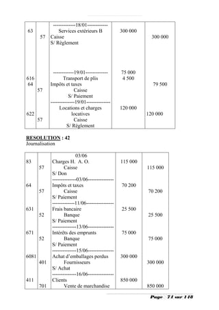 -------------18/01------------
63               Services extérieurs B            300 000
        57   Caisse                                           300 000
             S/ Règlement




               ------------19/01-------------     75 000
616                  Transport de plis            4 500
64           Impôts et taxes                                  79 500
       57                  Caisse
                        S/ Paiement
             --------------19/01--------------
                   Locations et charges           120 000
622                       locatives                         120 000
       57                  Caisse
                       S/ Règlement

RESOLUTION : 42
Journalisation

                          03/06
83           Charges H. A. O.                     115 000
       57           Caisse                                  115 000
             S/ Don
             --------------03/06---------------
64           Impôts et taxes                      70 200
       57           Caisse                                  70 200
             S/ Paiement
             -------------11/06----------------
631          Frais bancaire                       25 500
       52           Banque                                  25 500
             S/ Paiement
             --------------13/06---------------
671          Intérêts des emprunts                75 000
       52           Banque                                  75 000
             S/ Paiement
             --------------15/06---------------
6081         Achat d’emballages perdus            300 000
       401          Fournisseurs                            300 000
             S/ Achat
             --------------16/06---------------
411          Clients                              850 000
       701          Vente de marchandise                    850 000

                                                             Page     74 sur 148
 
