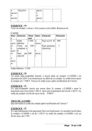 4       Payé Frs             janvie
janvier                      r
4                            4
janvier                      janvie
                             r

EXERCICE : 19
Voici un compte « caisse ».Une somme a été oublié. Retrouvez-la.

CAISSE
Date Eléments       Mont Dates Eléments         Montants
s                   ants
1     Solde         2 500 4      Payé au Frs R 800
janvi débiteur            Janvie
er    Vente au        500 r      Payé quittance   ?
4     comptant à                 électricité
janvi B                   5
er    Payé par      200   janvie
      client D            r
5
janvi
er

Solde débiteur : 2 350

EXERCICE : 20
Un jeune aide-comptable étourdi, a inscrit dans un compte « CAISSE » un
payement de 250 F à un fournisseur, au débit de ce compte. Le solde trouvé pour
le compte est 7 500 F. Trouver le solde exact, après rectification de l’erreur.

EXERCICE : 21
Un aide-comptable inscrit par erreur dans le compte « CAISSE » pour le
payement reçu d’un client 1 683 F, alors que le paiement réel est de 1 653 F. Le
solde du compte à la fin du mois est de 5 000 F.


TRAVAIL A FAIRE :
Que deviendra le solde du compte après rectification de l’erreur ?

EXERCICE : 22
II s’agit maintenant d’un payement fait à un fournisseur. Le montant inscrit dans
le compte « CAISSE » est de 1 256 F. Le solde du compte « CAISSE » est, en
fin de mois, de 3 750.



                                                              Page   9 sur 148
 