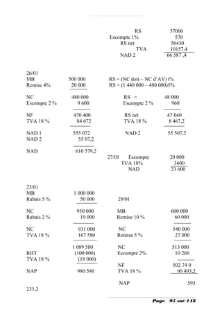 RS                57000
                              Escompte 1%                     570
                                  RS net                    56430
                                         TVA               10157,4
                                  NAD 2                   66 587 ,4


26/01
MB             500 000        RS = (NC doit – NC d’AV) t%
Remise 4%       20 000        RS = (1 440 000 – 480 000)5%

NC              480 000               RS =            48 000
Escompte 2 %      9 600               Escompte 2 %       960

NF               470 400              RS net              47 040
TVA 18 %          84 672              TVA 18 %             8 467,2

NAD 1           555 072                NAD 2              55 507,2
NAD 2             55 07,2

NAD              610 579,2
                              27/01     Escompte           20 000
                                      TVA 18%                3600
                                        NAD                23 600


23/01
MB               1 000 000
Rabais 5 %          50 000        29/01

NC                950 000        MB                        600 000
Rabais 2 %         19 000        Remise 10 %                60 000

NC                931 000         NC                        540 000
TVA 18 %          167 580         Remise 5 %                 27 000

                1 089 580         NC                        513 000
RHT              (100 000)        Escompte 2%                10 260
TVA 18 %           (18 000)
                                  NF                        502 74 0
NAP               980 580         TVA 18 %                    90 493,2

                                  NAP                                 593
233,2

                                                   Page    95 sur 148
 
