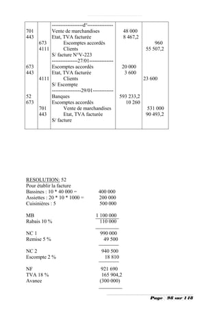 ------------------d°---------------
701          Vente de marchandises                   48 000
443          Etat, TVA facturée                      8 467,2
      673           Escomptes accordés                              960
      4111          Clients                                     55 507,2
             S/ facture N°V-223
             ---------------27/01--------------
673          Escomptes accordés                     20 000
443          Etat, TVA facturée                      3 600
      4111          Clients                                    23 600
             S/ Escompte
             -----------------29/01------------
52           Banques                               593 233,2
673          Escomptes accordés                      10 260
      701           Vente de marchandises                       531 000
      443           Etat, TVA facturée                          90 493,2
             S/ facture




RESOLUTION: 52
Pour établir la facture
Bassines : 10 * 40 000 =               400 000
Assiettes : 20 * 10 * 1000 =           200 000
Cuisinières : 5                        500 000

MB                                    1 100 000
Rabais 10 %                             110 000

NC 1                                    990 000
Remise 5 %                               49 500

NC 2                                     940 500
Escompte 2 %                              18 810

NF                                       921 690
TVA 18 %                                 165 904,2
Avance                                  (300 000)


                                                                 Page      98 sur 148
 