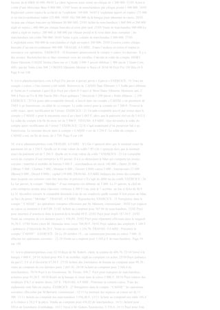 facture de la SBEE 45 000. 09/05 Le client Agossou nous remet un chèque de 1 200 000. 11/05 Achat à
crédit d’une Mercedes Benz 8 000 000. 13/05 Vente de marchandises par chèque postal 1 500 000. 14/05
Règlement contre espèce la scolarité de l’exploitant 189 000. 16/05 L’exploitant apport en espèce 175 000
et un micro-ordinateur valant 325 000. 18/05 Viré 500 000 de la banque pour alimenter la caisse. 20/05
Acquis par chèque bancaire un bâtiment 50 000 000. 23/05 Achat de marchandises 1 000 000 et 200 000
réglé en espèce ; 400 000 par chèque bancaire et reste plus tard. 25/05 Vente de marchandise 900 000.Le
client a réglé en espèce. 200 000 et 300 000 par chèque postal et le reste dans deux semaines ; les
marchandises ont coûté 700 000. 26/05 Vente à prix coûtant de marchandise 2 000 000. 27/05
L’exploitant retire 500 000 de marchandise et règle en espèce 300 000. 29/05 Cession contre chèque
bancaire d’un micro-ordinateur 400 000. TRAVAIL A FAIRE : Faites l’analyse en terme d’emploi et
ressource ces opérations. EXERCICE : 18 Examinez attentivement le compte « caisse »ci-dessous. II y a
des erreurs. Recherchez-les et dites comment vous les rectifiez. Calculez le solde du compte. DEBIT
Dates Eléments CAISSE Monta Dates nts er 1 Solde 3 000 3 janvier débiteur 1 000 janvie 3 Vente Com
600 r janvier Vente Com 800 3 CREDIT Eléments Montan ts Reçu clt 30 M 40 Payé Frs 130 Réç clt S
Page 8 sur 148
9. www.planeteexpertises.com 4 Payé Frs janvier 4 janvier janvie r 4 janvie r EXERCICE : 19 Voici un
compte « caisse ».Une somme a été oublié. Retrouvez-la. CAISSE Date Eléments s 1 Solde janvi débiteur
er Vente au 4 comptant à janvi B er Payé par client D 5 janvi er Mont Dates Eléments Montants ants 2
500 4 Payé au Frs R 800 Janvie 500 r Payé quittance ? électricité 5 200 janvie r Solde débiteur : 2 350
EXERCICE : 20 Un jeune aide-comptable étourdi, a inscrit dans un compte « CAISSE » un payement de
250 F à un fournisseur, au débit de ce compte. Le solde trouvé pour le compte est 7 500 F. Trouver le
solde exact, après rectification de l’erreur. EXERCICE : 21 Un aide-comptable inscrit par erreur dans le
compte « CAISSE » pour le payement reçu d’un client 1 683 F, alors que le paiement réel est de 1 653 F.
Le solde du compte à la fin du mois est de 5 000 F. TRAVAIL A FAIRE : Que deviendra le solde du
compte après rectification de l’erreur ? EXERCICE : 22 II s’agit maintenant d’un payement fait à un
fournisseur. Le montant inscrit dans le compte « CAISSE » est de 1 256 F. Le solde du compte «
CAISSE » est, en fin de mois, de 3 750. Page 9 sur 148
10. www.planeteexpertises.com TRAVAIL A FAIRE : A°) On s’aperçoit alors que le montant exact du
payement est de 1 236 F. Quelle est la vraie valeur du solde ? B°) On s’aperçoit alors que le montant
exact du paiement est de 1 286 F. Quelle est la vraie valeur du solde ? EXERCICE : 23 Un comptable
ouvre les comptes d’une entreprise le 03 janvier. Il a à sa disposition le bilan qui comporte les postes
suivants : matériel et mobilier de bureau 5 000 F ; marchandises en stock 140 000 ; clients 20 000 ;
(Albouy 5 000 ; Charlieu 7 000 ; Monnier 6 000 ; Vassort 2 000) caisse 5 000 ; fournisseurs 12 000
(Bérard 8 000 ; Dixard 4 000) ; capital 158 000. TRAVAIL A FAIRE Indiquez les noms des comptes
dans lesquels ces sommes vont être inscrites et précisez s’il s’agit du débit ou du crédit. EXERCICE : 24
Le 1er janvier, le compte ‘’Mobilier’’ d’une entreprise est débiteur de 3 000. Le 31 janvier, le chef de
cette entreprise achète deux classeurs verticaux à 500 F l’un, puis le 7 octobre, un bac à fiche de 40 F.
Le 31 décembre suivant, le comptable demande à un de ses employés quelle somme il faut porter au bilan,
en face du poste ‘’Mobilier’’. TRAVAIL A FAIRE : Répondez-lui. EXERCICE : 25 Enregistrez dans le
compte ‘’CAISSE’’ les opérations suivantes effectuées par M. Maurent, commerçant : 20/02 Les espèces
en caisse se montent à 4 467,88. 21/02 Acheté au comptant pour 567,86 de marchandises. 22/02 Payé
pour insertion d’annonces dans le journal de la localité 89 F. 23/02 Payé pour impôt 187,30 F. 24/02
Vente au comptant de ces derniers jours 1 456,89. 25/02 Payé pour réparation effectuée dans le magasin
56,70 F. 27/02 Notre client M. Slonneau nous verse 768,90 F. 28/02 Payé salaires des employés 1 360 F
; quittances d’électricité 46,20 F. Vente au comptant 1 256,70. TRAVAIL A FAIRE : Présentez le
compte‘’CAISSE’’. EXERCICE : 26 Le 20 octobre 19.., un commerçant possède en caisse 7 000. IL
effectue les opérations suivantes : 21/10 Vendu au comptant pour 1 245,6 F de marchandises. Page 10
sur 148
11. www.planeteexpertises.com 22/10 Reçu de M. Robert, client, la somme de 456,76. 23/10 Versé à la
banque 1 000 F. 24/10 Acheté pour 456 F de mobilier, réglé au comptant cet achat. 25/10 Payé quittance
du gaz17, 5 F et d’électricité 67,54 F. 27/10 Acheté des fournitures de bureau au comptant pour 90,28 ;
vente au comptant de ces derniers jours 1 667,43. 28/10 Acheté au comptant pour 2 546,4 de
marchandises. 29/10 Payé à un fournisseur, M. Ferrier, 456,7. Payé pour transport de marchandises
achetées pour 43,20 F. 30/10 Retiré de la banque et versé dans la caisse 2 000 F. 30/10 Payé salaires des
employés 876,5 et impôts divers 147 F. TRAVAIL A FAIRE : Présenter le compte caisse. Tous les
règlements sont faits en espèce. EXERCICE : 27 Enregistrez dans le compte ‘’CAISSE’’ les opérations
suivantes effectuées par M.Bernard, commerçant : 12/11 Le montant des espèces en caisse est de 11
300. 13/11 Acheté au comptant des marchandises 3 556,40 F. 15/11 Acheté au comptant une table 105,4
et 6 chaises à 24,2 F la pièce. Vendu au comptant pour 456,82 de marchandises. 16/11 Acheté pour
545,6 de fournitures d’emballage. 18/11 Versé à M. Guiton, fournisseur, 1 376,8. 19/11 Payé pour frais
 