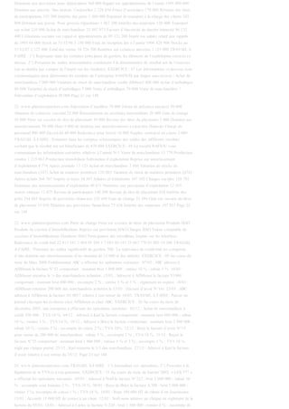 Dotations aux provisions pour dépréciation 360 000 Rappel sur appointements de l’année 1995 800 000
Dotation aux amortis. Des immob. Corporelles 2 329 850 Prime d’assurance 170 000 Revenus des titres
de participations 325 300 Intérêts des prêts 1 460 000 Paiement de transport à la charge des clients 245
800 Dotation aux provis. Pour grosses réparations 1 467 200 Intérêts des emprunts 120 000 Transport
sur achat 210 000 Achat de marchandises 23 492 075 Facture d’électricité du dernier bimestre 96 132
400 Cotisations sociales sur rappel et appointements de 95 131 200 Impôt sur salaire relatif aux rappels
de 1995 64 000 Stock au 31/12/96 3 150 000 Frais de réception liés à l’année 1996 428 900 Stocks au
31/12/97 2 325 800 Total des ventes 34 726 700 Rentrées sur créances amorties 1 125 000 TRAVAIL A
FAIRE : 1°) Regrouper dans les comptes principaux de gestion, les éléments de l’exploitation retracés ci-
dessus. 2°) Présenter les soldes intermédiaires conduisant à la détermination du résultat net de l’exercice
(on ne tiendra pas compte de l’impôt sur les résultats). EXERCICE : 47 Les informations ci-dessous sont
communiquées pour déterminer les résultats de l’entreprise SANOUSI par étapes successives : Achat de
marchandises 7 000 000 Variation de stock de marchandises (solde débiteur) 400 000 Achat d’emballages
80 000 Variation de stock d’emballages 5 000 Vente d’emballages 70 000 Vente de marchandises ?
Subvention d’exploitation 30 000 Page 21 sur 148
22. www.planeteexpertises.com Subvention d’équilibre 70 000 Jetons de présence encaissé 50 000
Abandon de créances consenti 25 000 Rémunération au secrétaire intermédiaire 20 000 Gain de change
50 000 Perte sur cession de titre de placement 10 000 Revenu des titres de placement 5 000 Dotation aux
amortissements 58 000 Dont 8 000 de dotation aux amortissements à caractère financier Charge de
personnel 800 000 Electricité 40 000 Redevance pour brevet 10 000 Surplus contracté en caisse 5 000
TRAVAIL A FAIRE : Présenter dans les comptes schématiques des soldes des différents résultats
sachant que le résultat net est bénéficiaire de 470 800 EXERCICE : 48 La société RAFIOU vous
communique les informations suivantes relatives à l’année N-1 Vente de marchandises 13 779 Production
vendue 1 215 063 Production immobilisée Subvention d’exploitation Reprise sur amortissement
d’exploitation 4 774 Autres produits 17 123 Achat de marchandises 2 866 Variation de stocks de
marchandises (147) Achat de matières premières 128 083 Variation de stock de matières premières (474)
Autres achats 366 307 Impôts et taxes 34 367 Salaires et traitements 387 302 Charges sociales 128 701
Dotations aux amortissements d’exploitation 40 871 Dotations aux provisions d’exploitation 12 455
Autres charges 11 475 Revenu de participation 140 508 Revenu de titre de placement 828 Intérêts des
prêts 244 085 Reprise de provisions financiers 122 669 Gain de change 25 394 Gain sur cession de titres
de placement 15 058 Dotation aux provisions financières 75 638 Intérêts des emprunts 107 933 Page 22
sur 148
23. www.planeteexpertises.com Perte de change Perte sur cession de titres de placement Produits HAO
Produits de cession d’immobilisations Reprise sur provisions HAO Charges HAO Valeur comptable de
cessions d’immobilisations Dotations HAO Participation des travailleurs Impôts sur les bénéfices
Redevance de crédit-bail 22 413 341 3 469 95 589 3 7 693 80 197 23 667 770 81 003 14 500 TRAVAIL
A FAIRE : Présenter les soldes significatifs de gestion. NB : La redevance de crédit-bail est composée
d’une dotation aux amortissements d’un montant de 12 000 et des intérêts. EXERCICE : 49 Au cours du
mois de Mars 2000 Etablissement ABC a effectué les opérations suivantes : 07/03 : ABC adresse à
Affléhoun la facture N°52 comportant : montant brut 1 000 000 ; remise 10 % ; rabais 5 %. 10/03 :
Affléhoun retourne le ¼ des marchandises achetées. 15/03 : Adresser à Affléhoun la facture V1900
comportant : montant brut 800 000 ; escompte 2 % ; remise 5 % et 3 % ; règlement en espèce. 18/03 :
Affléhoun retourne 200 000 des marchandises achetées le 15/03 : (facture d’avoir N°16). 23/03 : ABC
adresse à Affléhoun la facture AV 0017 relative à son retour du 10/03. TRAVAIL A FAIRE : Passer au
journal classique les écritures chez Affléhoun et chez ABC. EXERCICE : 50 Au cours du mois de
décembre 2002, une entreprise a effectuée les opérations suivantes : 02/12 : Achat de marchandises à
crédit 500 000 ; TVA 18 %. 04/12 : Adressé à Karl la facture comportant : montant brut 600 000 ; rabais
10 % ; remise 3 % ; TVA 18 %. 10/12 : Adressé à Brice la facture comportant : montant brut 2 000 000 ;
rabais 10 % ; remise 5 % ; escompte de caisse 2 % ; TVA 18%. 12/12 : Reçu la facture d’avoir N°15
pour retour de 200 000 de marchandises : rabais 5 % ; escompte 2 % ; TVA 18 %. 15/12 : Reçue la
facture N°25 comportant : montant brut 1 000 000 ; remise 5 % et 3 % ; escompte 1 % ; TVA 18 %
réglé par chèque postal. 25/12 : Karl retourne le 1/3 des marchandises. 27/12 : Adressé à Karl la facture
d’avoir relative à son retour du 25/12. Page 23 sur 148
24. www.planeteexpertises.com TRAVAIL A FAIRE : 1°) Journaliser ces opérations. 2°) Procéder à la
liquidation de la TVA et à son paiement. EXERCICE : 51 Au cours du mois de Janvier 2003, « LES 777 »
a effectué les opérations suivantes : 05/01 : Adressé à Noël la facture N°215 : brut 2 000 000 ; rabais 10
% ; escompte sous huitaine 2 % ; TVA 18 %. 09/01 : Reçu de Brice la facture A 308 : brut 1 000 000 ;
remise 5 %; escompte de caisse 1 % ; TVA 18 %. 10/01 : Reçu 100 000 HT de rabais d’un fournisseur.
11/01 : Accordé 15 000 HT de remise à un client. 12/01 : Noël nous adresse un chèque en règlement de la
facture du 05/01. 14/01 : Adressé à Carlos la facture V-220 : brut 1 500 000 ; remise 4 % ; escompte de
 