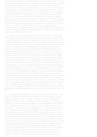 règlement par chèque postal 2 %. 16/01 : Retourné à Brice les 2/5 de marchandises. 17/01 : Reçu de Joël
la facture A-809 : brut 500 000 ; remise 3 % ; escompte de caisse 2 % ; rabais hors facture hors taxe 50
000. 19/01 : Carlos nous retourne le 1/3 des marchandises. 21/01 : Reçu de Brice la facture IV-016
relative au retour des marchandises ; rabais supplémentaire 10 %. 23/01 : Adressé à Coudous la facture N
° V-223 comportant : brut 1 000 000 ; rabais 5 % et 2 % ; remise antérieur 100 000. 26/01 : Adressé à
Carlos la facture AV-45 pour retour des marchandises ; rabais supplémentaire 5 %. 27/01 : Accordé un
escompte de 20 000 HT. 29/01 : Adressé à Ghislain la facture N°239 contre chèque : brut 600 000 ;
remise 10 % et 5 % escompte sous quinzaine 2 %. TRAVAIL A FAIRE : Journaliser ces opérations.
EXERCICE : 52 11/03 : Adressé à ABC la commande de 10 douzaines de bassine à 40 000 ; 20 dizaines
d’assiettes à 1000F la pièce ; 5 douzaines de cuisinière pour 500 000 avec un chèque de 300 000. 14/03 :
Reçu la totalité des articles commandés avec une facture comportant : brut ? Rabais 10 % ; remise 5 % ;
escompte 2 % ; TVA 18 %. TRAVAIL A FAIRE : Passer les écritures chez le client et chez le
fournisseur. Sachant que le règlement est effectué par chèque postal. EXERCICE : 53 Au cours du mois
de février 2003 l’entreprise a effectué les opérations suivantes : 03/02 : Réglé des frais de transport sur la
facture d’achat 45 000 HT. Page 24 sur 148
25. www.planeteexpertises.com 05/02 : Payé contre espèce 59 000 du port TTC à la charge de Bola.
07/02 : Payé contre chèque postale les frais de transport sur vente de marchandises 70 000 HT. 10/02 :
Reçu de Noël la facture N°135 comportant : montant brut 500 000 ; remise 5 % et 3 % ; escompte 2 % ;
port HT 20 000. Règlement par chèque bancaire. 18/02 : Adressé à Kodou la facture N°2005 comportant
montant brut 1 000 000 ; rabais 10 % ; remise 3 % ; port franco domicile 50 000 HT ; TVA 18 %. 20/02
: Adressé à Comlan la facture N°15 comportant montant brut 2 000 000 ; escompte de caisse 2 % ;
remise hors facture 59 000 TTC ; port payé 177 000 TTC. 25/02 : Adressé à Codjo la facture N°46
comportant montant brut 1 500 000 ; rabais 6 % ; remise 3 % ; port forfaitaire 60 000 ; escompte 2 % ;
règlement par chèque postal. 28/02 : Reçu du fournisseur Kossi la facture N°540 comportant montant
brut 800 000 ; rabais 10 % ; port dû ; TVA 18 % pour retour des marchandises. TRAVAIL A FAIRE :
Journaliser ces opérations. EXERCICE : 54 Au cours du mois de février 2003 les opérations suivantes
ont été effectuées par l’entreprise « LES 777 » spécialisé dans la vente de bières et de yaourts. 02.02 :
Facture N°15 pour achat de 500 pots de yaourts à 25 F HT. 03/02 : Achat contre chèque bancaire de 10
tonneaux ; rabais 10 % ; TVA 18 % ; prix unitaire 20 000. 05/02 : Reçu la facture N°19 pour achat de
1000 bouteilles de bière à 50 F ; TVA 18 %. 07/02 : Consigner au client Janelle 50 caisses de bouteilles à
1770. 10/02 : Reçu du fournisseur Bada 100 caisses pour 118 000. 12/02 : Janelle nous retourne 10
caisses. 14/02 : Retourner à Bada la moitié des emballages. 15/02 : Janelle nous retourne 8 emballages et
conserve la reste. 17/02 : Retourner à Bada 20 emballages repris à 80 % de leur prix de consignation.
20/02 : Reçu de Zannou la facture N°215 comportant montant brut 2 000 000 ; rabais 10 % ; escompte
de caisse 2 % ; port HT 50 000 ; emballage consigné 50 pour 59 000 ; TVA 18 %. 21/02 : Adressé à
Coovi la facture N°418 comportant montant brut 1 000 000 ; remise 5 % ; rabais hors facture 30 000 HT
; TVA 18 % ; emballages consignés 30 pour 117 000 ; escompte sous huitaine 2 %. 23/02 : Retourner à
Bada, 10 emballages repris avec un abattement de 25 % et conservation du reste. 25/02 : Coovi nous
retourne la totalité des emballages repris pour 132 750 et les 2/5 des marchandises (facture d’av N° 216).
27/02 Retourner à Zannou 30 emballages dont 10 repris à 90 % et la conservation du reste. Page 25 sur
148
26. www.planeteexpertises.com TRAVAIL A FAIRE : Journaliser ces opérations. EXERCICE : 55 Au
début du mois de novembre 2002 la situation des emballages de l’entreprise de présente comme suit :
emballages récupérables 370 dont 150 consignés et 120 prêtés. Au cours du mois, les opérations
suivantes ont été effectuées : 09/01 : consignation au client Paul 20 emballages. 12/11 : Paul retourne 12
emballages. 15/11 : Prêt au client Diouf 30 emballages. 18/11 Achat d’emballages au fournisseur K90.
20/11 : emballage retourné par Diouf 20. 23/11 : Le client exprime son désir de conserver le reste des
emballages. 25/11 : Diouf conserve le reste des emballages. 30/11 : 5 emballages sont volés au magasin.
30/11 : Consignation au fournisseur Razack 100 emballages. 30/11 : Retourné au fournisseur 80
emballages et conservation du reste. TRAVAIL A FAIRE : Présenter la fiche de stock sachant qu’il y
avait au début de l’année 100 emballages en stock et 120 prêtés. EXERCICE : 56 Au cours du mois de
février, les opérations suivantes ont été faites dans l’entreprise « LES 777 » au capital de 1 000 000, 01
BP 7029 Porto-Novo, Tél. : 20 22 59 19 ; RC : 241-A ; CCB : 0031810 ; Fax : 9559. 03/02 : Reçu de
Yannick BP 253 ; Tél. : 22 22 44 ; Fax 21 23 59 ; un courrier par lequel il nous demande de lui livrer 200
calculettes marques casio à 5000 et 150 calculettes Bistec pour 1 200 000 accompagné d’un chèque de
montant CFA 500 000. 05/02 : Livré à Yannick par le biais d’un transporteur, la totalité des articles
commandés sauf 8 casio, transport payé ce jour à la charge de yannick 118 000 TTC. 10/02 : Yannick
nous avise de la réception des articles commandés, mais à rejeté 20 Bistec pour usure de leurs
emballages. 15/02 : Adressé à Yannick la facture relative à la livraison comportant : montant brut ? ;
Rabais 10 % ; remise 5 %. 20/02 : Yannick nous adresse un chèque pour le règlement de sa dettes.
 