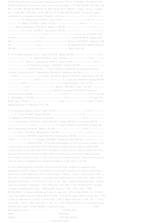 ACTIF Titres placement Avoir banques Chèque postal Caisse TOTAL 12 500 000 15 252 000 855 000
PASSIF CIRCULANT Fournisseurs Client avance reçue Etat impôt 13 975 000 400 000 7 121 000 4 750
000 3 415 000 1 000 000 500 000 104 772 000 TOTAL 104 772 000 SN = Capital + réserve + résultat
SN = 38 800 000 + 3 097 000 + 18 015 000 SN= 59 912 000. RESOLUTION : 16 Faisons l’analyse
comptable de ces opérations en termes D’emploi – ressources -------------------------------02 /10----------
------------------E : Marchandises 50 000 R : Caisse 50 000 -------------------------------04 /10--------------
--------------E : Banque 120 000 R : Clients 120 000 ------------------------------09/10------------------------
------E : Matériel de transport 1200 000 R : Banques 1 200 000 -----------------------------11/10------------
-------------------E : Clients 100 000 R : Marchandises 100 000 ------------------------------------------------
-----------------------------------------14/10-------------------------------E : Fournisseurs 425 000 R : CCP
425 000 ----------------------------16/10-------------------------------E : Capital 400 000 R : Banques 400
000 -----------------------------19/10------------------------------E : Banques 4 000 000 R : Emprunts 4 000
000 -----------------------------24/10------------------------------E : Banques 800 000 R : Matériel de bureau
800 000 ----------------------------25/10-------------------------------Page 49 sur 148
50. www.planeteexpertises.com E : Caisse 200 000 R : Banque 200 000 ----------------------------26/10---
----------------------------E : Banque 240 000 R : Caisse 240 000 --------------------------27/10--------------
------------------E : Dépôts et cautionnement 40 000 R : Caisse 40 000 --------------------------29/10-------
------------- -----------E : Matériel de transport 2 500 000 R : Capital 2 500 000 ------------------------------
--------------------------RESOLUTION : 17 Faisons l’analyse comptable de ces opérations en termes
D’emploi – ressource 01/05 E : Marchandises 800 000 R : Fournisseur 800 000 ----------------------------
---- 05/05----------------------------E : Caisse 1 000 000 R : Bénéfice 300 000 R : Marchandises 700 000 -
-------------------------------- 07/05-----------------------------E : Fournisseur 800 000 R : Banque 800 000
-----------------08/05----------------------------------------E : Charge 45 000 R : Caisse 45 000 --------------
-------------------- 09/05----------------------------E : Banque 1 200 000 R : Client 1 200 000 ----------------
-------------------11/05---------------------------E : Matériel de transport 8 000 000 R : Fournisseur
d’investissement 8 000 000 ------------------------------------13/05-------------------------E:CCP 1 500 000
R : Marchandises 1 500 000 ------------------------------------14/05--------------------------E :Capital 189
000 R :Caisse 189 000 -------------------------------------16/05-------------------------E : Caisse 175 000 E :
Matériel de bureau 325 000 Page 50 sur 148
51. www.planeteexpertises.com R : Capital 500 000 -------------------------------------18/05----------------
---------E : Caisse 500 000 R :Banque 500 000 -----------------------------------20 /05------------------------
--E : Bâtiment 50 000 000 R : Banque 50 000 000 ------------------------------------23/05--------------------
------E : Marchandises 1 000 000 R : Caisse 200 000 R : Banque 400 000 R : Fournisseur 400 000 --------
----------------------------25/05--------------------------E : Caisse 200 000 E :CCP 300 000 E :Client 400
000 R : Marchandise 700 000 R : Bénéfice 200 000 ----------------------------------26/05--------------------
--------E : Client 2 000 000 R : Marchandises 2 000 000 ----------------------------------27/05---------------
-------------E :Caisse 300 000 E :Capital 200 000 R :Marchandises 500 000 ---------------------------------
-29/05----------------------------E :Banque 400 000 R : Matériel de bureau 400 000 --------------------------
-------------------------RESOLUTION : 18 Par ordre chronologique, on relève les erreurs suivantes : 03/01
L’encaissement reçu du client Morel (3O F) doit figurer au débit et non au crédit du compte. 04/01
L’encaissement reçu du client Sollet (130 F) doit figurer au débit et non au crédit du compte. 04/ 01 Le
paiement effectué chez le fournisseur Dollys (800 F) doit figurer au crédit et non au débit du compte.
Pour rectifier ces erreurs, il suffit : 1°) De contre-passer les écritures erronées. Toute somme inscrite par
erreur au crédit sera enregistrée pour annulation au débit du compte. Page 51 sur 148
52. www.planeteexpertises.com Toute somme inscrite par erreur au débit sera enregistrée pour
annulation au crédit du compte. 2°) D’enregistrer correctement l’opération. Le solde du compte caisse
proposé est un solde débiteur de 3 920 F Solde précédent + Entrées – Sorties = solde nouveau 3 000 + 1
760 – 840 = 3 920. RESOLUTION : 19 On peut écrire l’égalité suivante : (2 500 + 500 + 200) – (800 +
Quittance d’électricité) = 2 350 Ou encore 3 200 – 2 350 = 800 + Quittance d’électricité 850 = Total des
sorties D’ou quittance d’électricité = 50 F Vérification 3 200 – 850 = 2 350. RESOLUTION : 20 Solde
exact après rectification de l’erreur : 7 000 au débit. En effet : 7 500 – (250 + 250) = 7 000.
RESOLUTION : 21 Après rectification de l’erreur, le solde sera : 4 970 au débit (5 000 – 30 = 4 970). Il
s’agit d’une simple erreur de nombres. RESOLUTION : 22 Solde du compte caisse en fin de mois : 3 750
F Sortie de fonds inscrite : 1 256 F. a) Sortie réelle : 1 236 F ; Donc solde exact : 3 750 + 20 = 3 770 b)
Sortie réelle : 1 286 F ; Donc solde exact : 3 750 – 30 = 3720. RESOLUTION : 23 Le comptable ouvrira
et débitera les comptes suivants Mobilier et matériel de bureau ……………………………….5 000
Marchandises en stock ……………………………………..140 000 Client
Albouy………………………………………………….5 000 Client
Charlieu…………………………………………………7 000 Client Monnier
………………………………………………...6 000 Client Vassort
 