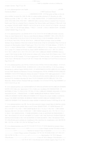 ………………………………………………….2 000 Caisse
………………………………………………………….5 000 Le comptable couvrira et créditera les
comptes suivants : Page 52 sur 148
53. www.planeteexpertises.com Capital……………………………………………………….158 000
Fournisseur Bérard ……………………………………………8 000 Fournisseur Dixard
…………………………………………….4 000 RESOLUTION : 24 Il faut porter au bilan, en face du
poste mobilier, la somme De 4 040. En effet, le compte mobilier présente le 31 décembre un solde
Débiteur de 4 040. (3 000 + (2 * 500) + 40 = 4 040). RESOLUTION : 25 CAISSE DATES 20/02 21/02
22/02 23/02 24/02 25/02 27/02 28/02 - LIBELLES Solde à nouveau Achat au comptant Frais d’annonce
Impôts payé Vente au comptant Payer la réparation Paie Simone Salaire payé Quittance d’électricité Vente
au comptant TOTAUX DEBIT CREDIT 4 467,88 567,86 89 187,30 1 456,89 56,70 768,90 1 360 46,20
1 256,7 7 950, 37 2 307,06 Solde débiteur : 7 950,37 - 2 307,06 = 5 643,31. RESOLUTION : 26 DEBIT
CAISSE CREDIT Page 53 sur 148
54. www.planeteexpertises.com DATES 20/10 21/10 23/10 27/10 30/10 LIBELLES Solde à nouveau
Vente au compt Paiement de R. Vente au compt Retrait de Banques SOMMES 7 000 1 245,6 456,76 1
667,43 2 000 DATES 23/10 24/10 25/10 27/10 30/10 TOTAL 12 369,79 SOMMES 1 000 456 17,5
67,54 90,28 2 546,4 456,7 TOTAL 28/10 29/10 - LIBELLES Dépôt en banque Achat de mobilier
Quittance de gaz Quittance d’électricité Achat de fournit de bur Achat de marchandises Paie à Fe Frais de
transport sur Marchandises Salaire P Impôt payé 5 701,12 43,2 876,5 147 Solde débiteur : 12 369,76 – 5
701,12 = 6 668,67. RESOLUTION : 27 DEBIIT DATE LIBELLES S 12/11 Solde à nous 15/11 Vente au
22/11 compt 27/11 Paiemt de M Vente au compt CAISSE SOMME DATE S S 11 300 13/11 456,82
15/11 765,7 1 896,76 16/11 18/11 19/11 23/11 24/11 29/11 LIBELLES CREDIT SOMMES Achat au
compt 3 556,4 Achat de table 105,40 Achat de 6 chaises 145,2 Achat d’emb 545,6 Paiemt à Gui 1 376,8
Paiemt de frais 45,88 d’expédit 177,6 Frais d’agencement 9 Timbres postaux 75,48 Fourniture de bureau
Achat d’une 1 400 Machine à Ecrire 673,88 30/11 Paiemt à Bo 740 Salaire de P 64,28 Frais de transp sur
Page 54 sur 148
55. www.planeteexpertises.com TOTAL 14 419,28 m/ses TOTAL 8 915,52 Solde débiteur : 14 419,28 -
8 915,52 = 5503,76. RESOLUTION : 28 RESULTAT 12 320 12 320 CAPITAL 12 320 Nous débitons
Résultat par le crédit de Capital. RESOLUTION : 29 AGENCEMENTS DATES LIBELLES 01/01 Solde à
nouveau 04/01 Mémoire de Martionot (Travaux d’aménagement) TOTAL SOMMES DATES LIBELLES
SOMMES 12 825,6 07/01 Réduction obtenue de martin 25 Virement 12/01 Solde agencement et 2 410,5
installation 15 211,1 15 236,1 TOTAL 15 236,1 INSTALLATIONS DATES LIBELLES 01/01 Solde à
nouveau 07/01 Installation électrique Par Sarre TOTAL SOMMES DATES LIBELLES 7 203 12/01
Réduction. obtenue de Sarre Virement Solde age et installat 2 211,4 9 414,4 TOTAL Page SOMMES 1,4
9 413 9 414,4 55 sur 148
56. www.planeteexpertises.com AGENCEMENTS ET INSTALLATIONS DATES LIBELLES SOMMES
DATES 12/01 Solde com. Agencement 15 211,1 Solde com. Installation 9413 RESOLUTION : 30
MATERIEL 97 820,1 74 238,4 23 581,7 97 820,1 97 820,1 LIBELLES SOMMES MAGASIN A 74238,4
MAGASIN B 23581 ,7 RESOLUTION : 31 DEBIT MOBILIER DE BUREAU CREDIT DATES
LIBELLES SOMMES DATES LIBELLES SOMMES 31/01 Virement du compte mobilier et matériel de
bureau 2 462 DEBIT MATERIEL DE BUREAU CREDIT DATES LIBELLES SOMMES DATES
LIBELLES SOMMES 31/01 Virement du compte mobilier et matériel de bureau 13 050 Page 56 sur 148
57. www.planeteexpertises.com NB : Sur une fiche annexée à chaque compte figura le détail des entrées
(nature du mobilier et du matériel, dates et prix d’achat). RESOLUTION : 32 CAISSE Réaumur 122
631,2 110 120 11 511,2 SD = 1 000 CAISSE Bastille 82 421,7 74 232,2 7 189,5 SD = 1 000 CAISSE
Opération 208 210,3 184 120,5 23 089,8 SD = 1 000 CAISSE Centrale 421 431,7 391 762 ,4 11 511,2
23 089,8 7 189,5 RESOLUTION : 33 MARCHANDISES 18 440 18 440 FRAIS DE PERSONNNEL 5
200 5 200 ACHATS 107 150 107 150 IMPOT ET TAXES 3 400 3 400 TRAVAUX FOURNITURES ET
SERVICE EXETIEURS 6 100 6 100 TRANSPORT ET DEPLACEMENT 2 800 2 800 RESOLUTION :
34 1) Rectification par la méthode de complément à Zéro cherchons les compléments à zéro 000 000 00
000 - 128 750 - 45 300 1 871 250 154 700 Page 57 sur 148
58. www.planeteexpertises.com 245 57 57 53 245 57 57 53 31 57 07/01 Matériel de transport Caisse
S/Ecriture erronée --------------------10/01--------------------Caisse Chèques postaux S/Ecriture erronée --
-----------------31/01---------------------Matériel de transport Caisse S/Annulation ----------------------d°---
-------------------Caisse Chèques postaux S/Annulation 128 750 128 750 45300 45300 1 871 250 1 871
250 154 700 154 700 ---------------------d°-----------------------Marchandises 128 750 52 Banques
S/Rectification ----------------------d°----------------------Caisse 45 340 52 Banques S/Rectification -------
-------------------------------- 128 750 45 340 2°) Rectification par la méthode négative Page 58 sur 148
 