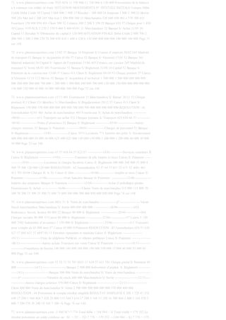 71. www.planeteexpertises.com TOTAUX 11 730 000 11 730 000 6 120 000 Présentation de la balance
à 6 colonnes (en millier de franc SITUATION MOUVEMENTS N° INTITULE INITIALE Compte Débit
Crédit Débit Crédit 10 Capital 1 000 900 1 900 13 Résultat - 100 800 16 Emprunt 1 000 1 500 21 Brevet
500 241 Mat ind 1 200 245 Mat tran 1 500 800 300 31 Marchandise 320 600 650 401 s 370 300 411
Fournisse 150 800 950 485 Client 300 52 Créance 300 2 200 3 350 53 Banque 410 57 Chèque post 1 450
10 Caisse TOTAUX 2 270 2 270 9 460 9 460 03/01 31 Marchandises 52 Banque S/ Achat 31/01 10
Capital 13 Résultat S/ Diminution du capital 6 120 000 SITUATION FINALE Débit Crédit 2 000 700 2
500 500 1 200 2 000 270 70 300 850 410 1 440 6 120 6 120 600 000 600 000 100 000 100 000 Page 71
sur 148
72. www.planeteexpertises.com 13/02 52 Banque 16 Emprunt S/ Contrat d’emprunt 28/02 245 Matériel
de transport 52 Banque S/ Acquisition 01/04 57 Caisse 52 Banque S/ Virement 17/05 52 Banque 241
Matériel industriel 10 Capital S/ Apport de l’exploitant 11/06 485 Créance sur cession 245 Matériel de
transport S/ Vente 08/07 401 Fournisseur 52 Banque S/ Règlement 31/08 10 Capital 52 Banque S/
Paiement de la construction 13/09 57 Caisse 411 Client S/ Règlement 04/10 53 Chèque postaux 57 Caisse
S/Virement 11/11 212 Brevet 52 Banque S/ Acquisition d’un brevet 1 500 000 1 500 000 800 000 800
000 500 000 500 000 700 000 1 200 000 1 900 000 300 000 300 000 150 000 150 000 800 000 800 000
150 000 150 000 10 000 10 000 500 000 500 000 Page 72 sur 148
73. www.planeteexpertises.com 15/11 401 Fournisseur 31 Marchandises S/ Retour 30/11 53 Chèque
postaux 411 Client 131 Bénéfice 31 Marchandises S/ Régularisation 29/12 57 Caisse 411 Client S/
Règlement 150 000 150 000 800 000 400 000 700 000 500 000 800 000 800 000 RESOLUTION : 41
Journalisation 02/01 601 Achat de marchandises 401 Fournisseur S/ Achat de marchandises -----------
-04/01---------------611 Transport sur achat 531 Chèques postaux S/ Transport 625 638 66 57 -----------
-05/01---------------Prime d’assurance 52 Banque S/ Règlement ------------07/01---------------Autres
charges externes 52 Banque S/ Paiement ------------09/01---------------Charges de personnel 52 Banque
S/ Règlement ------------15/01---------------Caisse 7073 Locations 771 Intérêts des prêts S/ Encaissement
400 000 400 000 50 000 50 000 625 000 625 000 150 000 150 000 1 200 000 1 200 000 80 000 30 000
50 000 Page 73 sur 148
74. www.planeteexpertises.com 63 57 616 64 57 622 57 -------------18/01-----------Services extérieurs B
Caisse S/ Règlement ------------19/01------------Transport de plis Impôts et taxes Caisse S/ Paiement -----
---------19/01-------------Locations et charges locatives Caisse S/ Règlement 300 000 300 000 75 000 4
500 79 500 120 000 120 000 RESOLUTION : 42 Journalisation 83 57 64 57 631 52 671 52 6081 401
411 701 03/06 Charges H. A. O. Caisse S/ Don --------------03/06--------------Impôts et taxes Caisse S/
Paiement -------------11/06---------------Frais bancaire Banque S/ Paiement --------------13/06--------------
Intérêts des emprunts Banque S/ Paiement --------------15/06--------------Achat d’emballages perdus
Fournisseurs S/ Achat --------------16/06--------------Clients Vente de marchandise 115 000 115 000 70
200 70 200 25 500 25 500 75 000 75 000 300 000 300 000 850 000 850 000 Page 74 sur 148
75. www.planeteexpertises.com 6031 31 S/ Vente de marchandise --------------d°------------------Variat.
Stock marchandises Marchandises S/ Sortie 600 000 600 000 --------------18/06--------------634
Redevance, brevet, licence 80 000 52 Banque 80 000 S/ Règlement ---------------20/06-------------664
Charges sociales 80 000 57 Caisse 80 000 S/ Règlement --------------22/06--------------57 Caisse 1 150
000 7582 Indemnités d’assurance 1 150 000 S/ Règlement -------------25/06---------------613 Transport
pour compte de 45 000 tiers 57 Caisse 45 000 S/Paiement RESOLUTION : 43 Journalisation 624 57 628
627 57 605 612 57 6047 01/11 Entretien réparation et maintien Caisse S/ Règlement -----------------
-03/11------------------Frais de téléphone Publicité, et relation publiques Caisse S/ Paiement ----------------
-06/11-------------------Autres achats Transport sur vente Caisse S/ Paiement ---------------10/11----------
-----------Fournitures de bureau 140 000 140 000 160 000 190 000 350 000 15 000 40 000 55 000 45
000 Page 75 sur 148
76. www.planeteexpertises.com 53 52 71 52 701 6031 31 638 57 411 701 Chèque postal S/ Paiement 45
000 ---------------14/11---------------------Banque 2 500 000 Subvention d’exploit. S/ Règlement ----------
-----18/11---------------------Banque 500 000 Vente de marchandise S/ Vente de marchandises ------------
------d°----------------------Variation de stock 600 000 Marchandises S/ Sortie --------------------22/11----
------------Autres charges externes 370 000 Caisse S/ Règlement -------------------23/11-----------------
Client 400 000 Vente de marchandise S/ Vente 2 500 000 500 000 600 000 370 000 400 000
RESOLUTION : 44 Présentons le compte résultat simplifié RESULTAT SIMPLIFIE 8 208 1 728 47 232
648 17 280 1 440 864 7 920 28 800 115 344 3 616 17 280 3 168 13 320 16 200 864 3 600 3 168 576 2
880 7 200 576 26 280 14 184 7 200 -X Page 76 sur 148
77. www.planeteexpertises.com -1 440 SC=7 776 Total débit = 168 984 – X Total crédit = 179 352 Le
résultat présentant un solde créditeur on : SC = TC – TD 7 776 = 179 352 – (168 984 – X) 7 776 = 179
 
