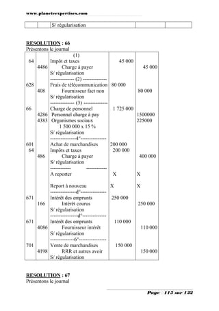 www.planeteexpertises.com

S/ régularisation

RESOLUTION : 66
Présentons le journal
64
4486

628
408

66
4286
4383

601
64
486

(1)
Impôt et taxes
Charge à payer
S/ régularisation
-------------- (2) -------------Frais de télécommunication
Fournisseur fact non
S/ régularisation
-------------- (3) -------------Charge de personnel
Personnel charge à pay
Organismes sociaux
1 500 000 x 15 %
S/ régularisation
---------------4°--------------Achat de marchandises
Impôts et taxes
Charge à payer
S/ régularisation
----------------------A reporter

45 000
45 000

80 000
80 000

1 725 000
1500000
225000

200 000
200 000
400 000

X

X

Report à nouveau
X
X
---------------d°--------------671
Intérêt des emprunts
250 000
166
Intérêt courus
250 000
S/ régularisation
----------------d°-------------671
Intérêt des emprunts
110 000
4086
Fournisseur intérêt
110 000
S/ régularisation
--------------6°---------------701
Vente de marchandises
150 000
4198
RRR et autres avoir
150 000
S/ régularisation

RESOLUTION : 67
Présentons le journal
Page

115 sur 132

 