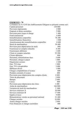 www.planeteexpertises.com

EXERCICE : 70
La balance au 31/12/03 des établissements Gbègnon se présente comme suit :
Capital personnel
130 000
Provision réglementée
2 000
Emprunt et dettes assimilées
3 000
Provision pour risque et charge
1 400
Fond commercial
4 400
Immobilisations corporelles
76 200
Immobilisations financières
1 800
Amortissement des immobilisations corporelles
6 600
Stock de marchandises
54 400
Provision pour dépréciation de stock
800
Fournisseur et comptes rattachés
4 360
Fournisseurs débiteurs
1 600
Client et comptes rattachés
52 200
Clients débiteurs
600
Personnel, rémunérations dues
3 600
Personnel, charges à payer
1 000
Organismes sociaux
2 200
Etat, TVA due
1 800
Etat, TVA récupérables
3 400
Débiteurs divers
1 000
Charges comptabilisées d’avance
600
Produits constatés d’avance
400
Provisions pour dépréciation des comptes clients
4 400
Titres de placement
3 800
Banque
2 600
Caisse
800
Provisions pour dépréciation des titres
1 400
Achat de marchandises
166 000
Variation de stock de marchandises
3 000
Services extérieurs A
10 800
Services extérieurs B
17 400
Impôts et taxes
9 000
Rémunérations versées au personnel national
31 400
Charges sociales
16 000
Autres charges sociales
2 600
Frais financiers et charges assimilées
400
Page

123 sur 132

 