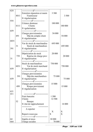 www.planeteexpertises.com

624
4011
416
4111
659
491
6031
31
391

759
31

6031
659

391
659

499
631
411

52

---------------d°-----------------Entretien réparation et maint
Fournisseur
S/ régularisation
-------------d°--------------Créance douteuse
Clients
S/ rgularisation
-----------------d°-------------Charges provisionnées
Dép du compte client
S/ régularisation
---------------d°-----------------Var de stock de marchandise
Stock de marchandises
S/ régularisation
------------d°-------------------Dépréciation de stock
Reprise de charge prov
S/ régularisation
---------------d°----------------Stock de marchandises
Var de stock marchand
S/ régularisation
------------------d°--------------Charges provisionnées
Dép des marchandises
S/ régularisation
---------------d°----------------Charges provisionnées
Risque provisionné
S/ régularisation
-------------d°----------------Frais bancaire
Clients
Banque
S/ état de rapprochement
------------------------A reporter

3 500
3 500

180 000
180 000

54 000
54 000

695 000
695 000

20 000
20 000

750 000
750 000

75 000
75 000
15 000
15 000

1 500
12 500
14 000

X

64
664

Report à nouveau
----------------d°---------------Impôts et taxes
Charge sociales

X

X
X

30 000
70 000
Page

129 sur 132

 