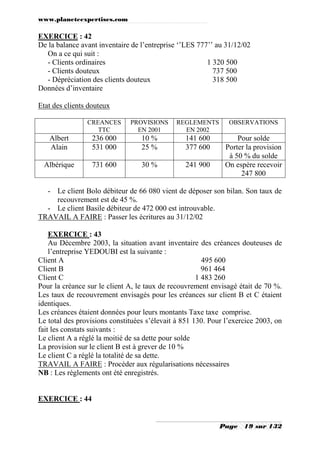 www.planeteexpertises.com

EXERCICE : 42
De la balance avant inventaire de l’entreprise ‘’LES 777’’ au 31/12/02
On a ce qui suit :
- Clients ordinaires
1 320 500
- Clients douteux
737 500
- Dépréciation des clients douteux
318 500
Données d’inventaire
Etat des clients douteux
CREANCES
TTC

PROVISIONS
EN 2001

REGLEMENTS
EN 2002

OBSERVATIONS

Albert
Alain

236 000
531 000

10 %
25 %

141 600
377 600

Albérique

731 600

30 %

241 900

Pour solde
Porter la provision
à 50 % du solde
On espère recevoir
247 800

- Le client Bolo débiteur de 66 080 vient de déposer son bilan. Son taux de
recouvrement est de 45 %.
- Le client Basile débiteur de 472 000 est introuvable.
TRAVAIL A FAIRE : Passer les écritures au 31/12/02
EXERCICE : 43
Au Décembre 2003, la situation avant inventaire des créances douteuses de
l’entreprise YEDOUBI est la suivante :
Client A
495 600
Client B
961 464
Client C
1 483 260
Pour la créance sur le client A, le taux de recouvrement envisagé était de 70 %.
Les taux de recouvrement envisagés pour les créances sur client B et C étaient
identiques.
Les créances étaient données pour leurs montants Taxe taxe comprise.
Le total des provisions constituées s’élevait à 851 130. Pour l’exercice 2003, on
fait les constats suivants :
Le client A a réglé la moitié de sa dette pour solde
La provision sur le client B est à grever de 10 %
Le client C a réglé la totalité de sa dette.
TRAVAIL A FAIRE : Procéder aux régularisations nécessaires
NB : Les règlements ont été enregistrés.

EXERCICE : 44

Page

19 sur 132

 