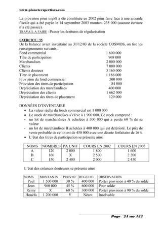 www.planeteexpertises.com

La provision pour impôt a été constituée en 2002 pour faire face à une amende
fiscale qui a été payée le 14 septembre 2003 montant 235 000 (aucune écriture
n’a été passée).
TRAVAIL A FAIRE : Passer les écritures de régularisation
EXERCICE : 55

De la balance avant inventaire au 31/12/03 de la société COSMOS, on tire les
renseignements suivants :
Fond commercial
1 600 000
Titre de participation
968 000
Marchandises
2 000 000
Clients
7 000 000
Clients douteux
3 160 000
Titre de placement
1 186 000
Provision du fond commercial
500 000
Provision des titres de participation
84 000
Dépréciation des marchandises
400 000
Dépréciation des clients
1 662 000
Dépréciation des titres de placement
129 000
DONNÉES D’INVENTAIRE
 La valeur réelle du fonds commercial est 1 000 000
 Le stock de marchandises s’élève à 1 900 000. Ce stock comprend :
- un lot de marchandises A achetées à 300 000 qui a perdu 60 % de sa
valeur
- un lot de marchandises B achetées à 400 000 qui est détérioré. Le prix de
vente probable de ce lot est de 450 000 avec une décote forfaitaire de 20 %
 L’état des titres de participation se présente ainsi
NOMS
A
B
C

NOMBRES PA UNIT
120
2 000
160
X
150
2 400

COURS EN 2002
1 800
2 500
2 000

COURS EN 2003
1 600
2 200
2 450

L’état des créances douteuses se présente ainsi
NOMS

Paul
Jean
Remy
Houéfa

MONTANTS

1 500 000
960 000
X
1 200 000

PROV 02

30 %
45 %
60 %
Y

REGLE 03

400 000
600 000
300 000
Néant

OBSERVATION

Porter provision à 40 % du solde
Pour solde
Porter provision à 90 % du solde
Insolvable

Page

24 sur 132

 
