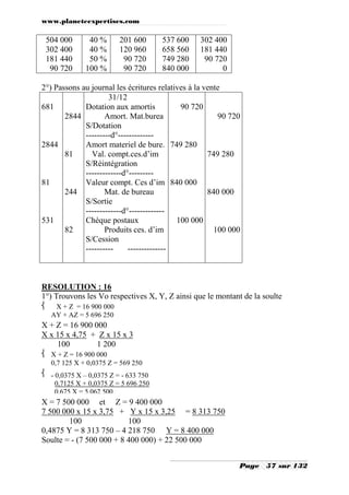 www.planeteexpertises.com

504 000
302 400
181 440
90 720

40 %
40 %
50 %
100 %

201 600
120 960
90 720
90 720

537 600
658 560
749 280
840 000

302 400
181 440
90 720
0

2°) Passons au journal les écritures relatives à la vente
31/12
681
Dotation aux amortis
90 720
2844
Amort. Mat.burea
90 720
S/Dotation
---------d°------------2844
Amort materiel de bure. 749 280
81
Val. compt.ces.d’im
749 280
S/Réintégration
-------------d°--------81
Valeur compt. Ces d’im 840 000
244
Mat. de bureau
840 000
S/Sortie
-------------d°------------531
Chèque postaux
100 000
82
Produits ces. d’im
100 000
S/Cession
-----------------------

RESOLUTION : 16
1°) Trouvons les Vo respectives X, Y, Z ainsi que le montant de la soulte
 X + Z = 16 900 000
AY + AZ = 5 696 250

X + Z = 16 900 000
X x 15 x 4,75 + Z x 15 x 3
100
1 200
 X + Z = 16 900 000
0,7 125 X + 0,0375 Z = 569 250

 - 0,0375 X – 0,0375 Z = - 633 750
0,7125 X + 0,0375 Z = 5 696 250
0,675 X = 5 062 500

X = 7 500 000 et Z = 9 400 000
7 500 000 x 15 x 3,75 + Y x 15 x 3,25 = 8 313 750
100
100
0,4875 Y = 8 313 750 – 4 218 750 Y = 8 400 000
Soulte = - (7 500 000 + 8 400 000) + 22 500 000
Page

57 sur 132

 