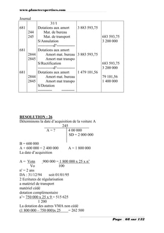 www.planeteexpertises.com

Journal
681
244
245

681
2844
2845

681
2844
2845

31/1
Dotations aux amort
3 883 593,75
Mat. de bureau
Mat. de transport
S/Annulation
------------d°-------------Dotations aux amort
Amort mat. bureau 3 883 593,75
Amort mat transpo
S/Rectification
------------d°-------------Dotations aux amort
1 479 101,56
Amort mat. bureau
Amort mat transpo
S/Dotation
--------------------

683 593,75
3 200 000

683 593,75
3 200 000
79 101,56
1 400 000

RESOLUTION : 26
Déterminons la date d’acquisition de la voiture A
245
A=?
4 00 000
SD = 2 000 000
B = 600 000
A + 600 000 = 2 400 000
La date d’acquisition

A = 1 800 000

A = Votn
900 000 = 1 800 000 x 25 x n’
Vo
100
n' = 2 ans
DA : 31/12/94
soit 01/01/95
2 Ecritures de régularisation
a matériel de transport
matériel cédé
dotation complémentaire
a’= 750 000 x 25 x 9 = 515 625
1 200
La dotation des autres VMA non cédé
(1 800 000 – 750 000)x 25
= 262 500
Page

68 sur 132

 