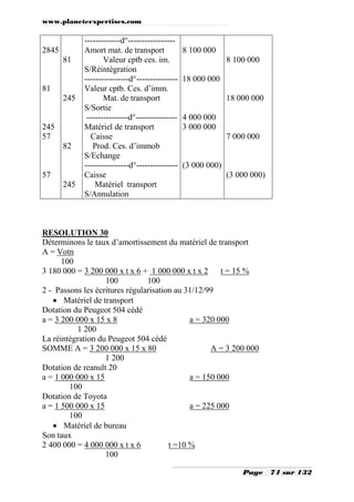 www.planeteexpertises.com

2845
81

81
245

245
57
82

57
245

-------------d°----------------Amort mat. de transport
Valeur cptb ces. im.
S/Réintégration
----------------d°--------------Valeur cptb. Ces. d’imm.
Mat. de transport
S/Sortie
---------------d°--------------Matériel de transport
Caisse
Prod. Ces. d’immob
S/Echange
----------------d°--------------Caisse
Matériel transport
S/Annulation

8 100 000
8 100 000
18 000 000
18 000 000
4 000 000
3 000 000
7 000 000

(3 000 000)
(3 000 000)

RESOLUTION 30
Déterminons le taux d’amortissement du matériel de transport
A = Votn
100
3 180 000 = 3 200 000 x t x 6 + 1 000 000 x t x 2 t = 15 %
100
100
2 - Passons les écritures régularisation au 31/12/99
 Matériel de transport
Dotation du Peugeot 504 cédé
a = 3 200 000 x 15 x 8
a = 320 000
1 200
La réintégration du Peugeot 504 cédé
SOMME A = 3 200 000 x 15 x 80
A = 3 200 000
1 200
Dotation de reanult 20
a = 1 000 000 x 15
a = 150 000
100
Dotation de Toyota
a = 1 500 000 x 15
a = 225 000
100
 Matériel de bureau
Son taux
2 400 000 = 4 000 000 x t x 6
t =10 %
100
Page

74 sur 132

 
