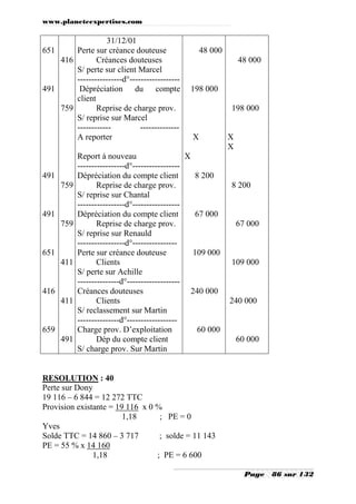 www.planeteexpertises.com

31/12/01
651
Perte sur créance douteuse
416
Créances douteuses
S/ perte sur client Marcel
----------------d°-----------------491
Dépréciation du compte
client
759
Reprise de charge prov.
S/ reprise sur Marcel
------------------------A reporter

491
759

491
759

651
411

416
411

659
491

48 000
48 000

198 000
198 000

X

Report à nouveau
X
-----------------d°----------------Dépréciation du compte client
8 200
Reprise de charge prov.
S/ reprise sur Chantal
-----------------d°----------------Dépréciation du compte client
67 000
Reprise de charge prov.
S/ reprise sur Renauld
-----------------d°---------------Perte sur créance douteuse
109 000
Clients
S/ perte sur Achille
---------------d°------------------Créances douteuses
240 000
Clients
S/ reclassement sur Martin
---------------d°-----------------Charge prov. D’exploitation
60 000
Dép du compte client
S/ charge prov. Sur Martin

X
X

8 200

67 000

109 000

240 000

60 000

RESOLUTION : 40
Perte sur Dony
19 116 – 6 844 = 12 272 TTC
Provision existante = 19 116 x 0 %
1,18
; PE = 0
Yves
Solde TTC = 14 860 – 3 717
; solde = 11 143
PE = 55 % x 14 160
1,18
; PE = 6 600
Page

86 sur 132

 
