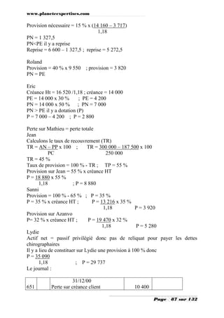 www.planeteexpertises.com

Provision nécessaire = 15 % x (14 160 – 3 717)
1,18
PN = 1 327,5
PN<PE il y a reprise
Reprise = 6 600 – 1 327,5 ; reprise = 5 272,5
Roland
Provision = 40 % x 9 550 ; provision = 3 820
PN = PE
Eric
Créance Ht = 16 520 /1,18 ; créance = 14 000
PE = 14 000 x 30 %
; PE = 4 200
PN = 14 000 x 50 % ; PN = 7 000
PN > PE il y a dotation (P)
P = 7 000 – 4 200 ; P = 2 800
Perte sur Mathieu = perte totale
Jean
Calculons le taux de recouvrement (TR)
TR = AN – PP x 100 ;
TR = 300 000 – 187 500 x 100
PC
250 000
TR = 45 %
Taux de provision = 100 % - TR ; TP = 55 %
Provision sur Jean = 55 % x créance HT
P = 18 880 x 55 %
1,18
; P = 8 880
Sanni
Provision = 100 % - 65 % ; P = 35 %
P = 35 % x créance HT ;
P = 13 216 x 35 %
1,18
P = 3 920
Provision sur Azanvo
P= 32 % x créance HT ;
P = 19 470 x 32 %
1,18
P = 5 280
Lydie
Actif net = passif privilégié donc pas de reliquat pour payer les dettes
chirographaires
Il y a lieu de constituer sur Lydie une provision à 100 % donc
P = 35 090
1,18
; P = 29 737
Le journal :

651

31/12/00
Perte sur créance client

10 400
Page

87 sur 132

 