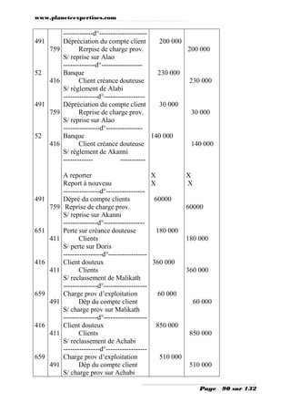 www.planeteexpertises.com

491
759

52
416

491
759

52
416

491
759

651
411

416
411

659
491

416
411

659
491

-------------d°--------------------Dépréciation du compte client
200 000
Rerpise de charge prov.
200 000
S/ reprise sur Alao
--------------d°-----------------Banque
230 000
Client créance douteuse
230 000
S/ règlement de Alabi
---------------d°-----------------Dépréciation du compte client
30 000
Reprise de charge prov.
30 000
S/ reprise sur Alao
----------------d°---------------Banque
140 000
Client créance douteuse
140 000
S/ règlement de Akanni
----------------------A reporter
X
Report à nouveau
X
----------------d°----------------Dépré du compte clients
60000
Reprise de charge prov.
S/ reprise sur Akanni
---------------d°-----------------Perte sur créance douteuse
180 000
Clients
S/ perte sur Doris
-----------------d°----------------Client douteux
360 000
Clients
S/ reclassement de Malikath
---------------d°------------------Charge prov d’exploitation
60 000
Dép du compte client
S/ charge prov sur Malikath
---------------d°------------------Client douteux
850 000
Clients
S/ reclassement de Achabi
----------------d°-----------------Charge prov d’exploitation
510 000
Dép du compte client
S/ charge prov sur Achabi

X
X

60000

180 000

360 000

60 000

850 000

510 000
Page

90 sur 132

 