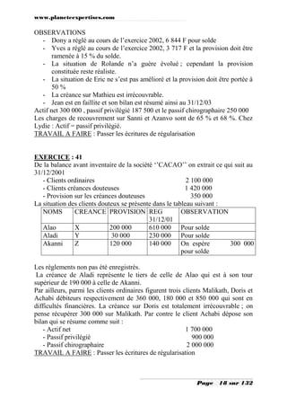 www.planeteexpertises.com

OBSERVATIONS
- Dony a réglé au cours de l’exercice 2002, 6 844 F pour solde
- Yves a réglé au cours de l’exercice 2002, 3 717 F et la provision doit être
ramenée à 15 % du solde.
- La situation de Rolande n’a guère évolué ; cependant la provision
constituée reste réaliste.
- La situation de Eric ne s’est pas amélioré et la provision doit être portée à
50 %
- La créance sur Mathieu est irrécouvrable.
- Jean est en faillite et son bilan est résumé ainsi au 31/12/03
Actif net 300 000 , passif privilégié 187 500 et le passif chirographaire 250 000
Les charges de recouvrement sur Sanni et Azanvo sont de 65 % et 68 %. Chez
Lydie : Actif = passif privilégié.
TRAVAIL A FAIRE : Passer les écritures de régularisation

EXERCICE : 41
De la balance avant inventaire de la société ‘’CACAO’’ on extrait ce qui suit au
31/12/2001
- Clients ordinaires
2 100 000
- Clients créances douteuses
1 420 000
- Provision sur les créances douteuses
350 000
La situation des clients douteux se présente dans le tableau suivant :
NOMS
CREANCE PROVISION REG
OBSERVATION
31/12/01
Alao
X
200 000
610 000 Pour solde
Aladi
Y
30 000
230 000 Pour solde
Akanni
Z
120 000
140 000 On espère
300 000
pour solde
Les règlements non pas été enregistrés.
La créance de Aladi représente le tiers de celle de Alao qui est à son tour
supérieur de 190 000 à celle de Akanni.
Par ailleurs, parmi les clients ordinaires figurent trois clients Malikath, Doris et
Achabi débiteurs respectivement de 360 000, 180 000 et 850 000 qui sont en
difficultés financières. La créance sur Doris est totalement irrécouvrable ; on
pense récupérer 300 000 sur Malikath. Par contre le client Achabi dépose son
bilan qui se résume comme suit :
- Actif net
1 700 000
- Passif privilégié
900 000
- Passif chirographaire
2 000 000
TRAVAIL A FAIRE : Passer les écritures de régularisation

Page

18 sur 132

 