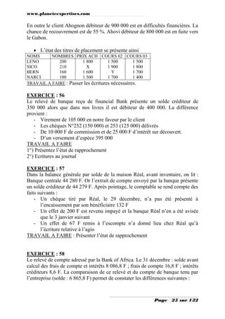 www.planeteexpertises.com

En outre le client Ahognon débiteur de 900 000 est en difficultés financières. La
chance de recouvrement est de 55 %. Ahovi débiteur de 800 000 est en fuite vers
le Gabon.
 L’état des titres de placement se présente ainsi
NOMS
NOMBRES PRIX ACH COURS 02 COURS 03
LENO
200
1 800
1 500
1 500
SICO
210
X
1 900
1 800
BERN
160
1 600
Y
1 700
NARCI
100
1 500
1 700
1 400
TRAVAIL A FAIRE : Passer les écritures nécessaires.

EXERCICE : 56
Le relevé de banque reçu de financial Bank présente un solde créditeur de
350 000 alors que dans nos livres il est débiteur de 400 000. La différence
provient :
- Virement de 105 000 en notre faveur par le client
- Les chèques N°252 (150 000) et 253 (125 000) délivrés
- De 10 000 F de commission et de 25 000 F d’intérêt sur découvert.
- D’un versement d’espèce 395 000
TRAVAIL A FAIRE
1°) Présentez l’état de rapprochement
2°) Ecritures au journal
EXERCICE : 57
Dans la balance générale par solde de la maison Réal, avant inventaire, on lit :
Banque centrale 44 280 F. Or l’extrait de compte envoyé par la banque présente
un solde créditeur de 44 279 F. Après pointage, le comptable se rend compte des
faits suivants :
- Un chèque tiré par Réal, le 29 décembre, n’a pas été présenté à
l’encaissement par son bénéficiaire 132 F
- Un effet de 200 F est revenu impayé et la banque Réal n’en a été avisée
que le 3 janvier suivant
- Un effet de 67 F remis à l’escompte n’a donné lieu chez Réal qu’à
l’écriture relative à l’agio
TRAVAIL A FAIRE : Présenter l’état de rapprochement

EXERCICE : 58
Le relevé de compte adressé par la Bank of Africa. Le 31 décembre : solde avant
calcul des frais de compte et intérêts 8 086,8 F ; frais de compte 16,8 F ; intérêts
créditeurs 8,6 F. La comparaison de ce relevé et du compte de banque tenu par
l’entreprise (solde : 6 865,8 F) permet de constater les différences suivantes :

Page

25 sur 132

 
