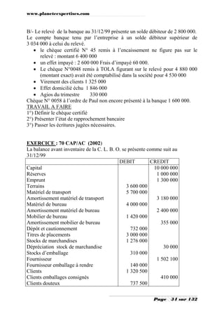 www.planeteexpertises.com

B/- Le relevé de la banque au 31/12/99 présente un solde débiteur de 2 800 000.
Le compte banque tenu par l’entreprise à un solde débiteur supérieur de
3 034 000 à celui du relevé.
 le chèque certifié N° 45 remis à l’encaissement ne figure pas sur le
relevé : montant 6 400 000
 un effet impayé : 2 600 000 Frais d’impayé 60 000.
 Le chèque N°0048 remis à TOLA figurant sur le relevé pour 4 880 000
(montant exact) avait été comptabilisé dans la société pour 4 530 000
 Virement des clients 1 325 000
 Effet domicilié échu 1 846 000
 Agios du trimestre
330 000
Chèque N° 0058 à l’ordre de Paul non encore présenté à la banque 1 600 000.
TRAVAIL A FAIRE
1°) Définir le chèque certifié
2°) Présenter l’état de rapprochement bancaire
3°) Passer les écritures jugées nécessaires.

EXERCICE : 70 CAP/AC (2002)
La balance avant inventaire de la C. L. B. O. se présente comme suit au
31/12/99
DEBIT
CREDIT
Capital
10 000 000
Réserves
1 000 000
Emprunt
1 300 000
Terrains
3 600 000
Matériel de transport
5 700 000
Amortissement matériel de transport
3 180 000
Matériel de bureau
4 000 000
Amortissement matériel de bureau
2 400 000
Mobilier de bureau
1 420 000
Amortissement mobilier de bureau
355 000
Dépôt et cautionnement
732 000
Titres de placements
3 000 000
Stocks de marchandises
1 276 000
Dépréciation stock de marchandise
30 000
Stocks d’emballage
310 000
Fournisseur
1 502 100
Fournisseur emballage à rendre
140 000
Clients
1 320 500
Clients emballages consignés
410 000
Clients douteux
737 500
Page

34 sur 132

 