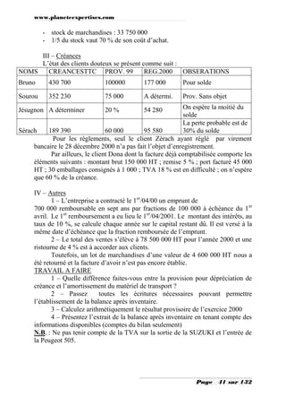 www.planeteexpertises.com

- stock de marchandises : 33 750 000
- 1/5 du stock vaut 70 % de son coût d’achat.
III – Créances
L’état des clients douteux se présent comme suit :
NOMS
CREANCESTTC PROV. 99
REG.2000
OBSERATIONS
Bruno

430 700

100000

177 000

Pour solde

Sourou

352 230

75 000

A détermi.

Prov. Sans objet

On espère la moitié du
solde
La perte probable est de
Sérach
189 390
60 000
95 580
30% du solde
Pour les règlements, seul le client Zérach ayant réglé par virement
bancaire le 28 décembre 2000 n’a pas fait l’objet d’enregistrement.
Par ailleurs, le client Dona dont la facture déjà comptabilisée comporte les
éléments suivants : montant brut 150 000 HT ; remise 5 % ; port facturé 45 000
HT ; 30 emballages consignés à 1 000 ; TVA 18 % est en difficulté ; on n’espère
que 60 % de la créance.
Jésugnon A déterminer

20 %

54 280

IV – Autres
1 – L’entreprise a contracté le 1er/04/00 un emprunt de
700 000 remboursable en sept ans par fractions de 100 000 à échéance du 1 er
avril. Le 1er remboursement a eu lieu le 1er/04/2001. Le montant des intérêts, au
taux de 10 %, se calcule chaque année sur le capital restant dû. Il est versé à la
même date d’échéance que la fraction remboursée de l’emprunt.
2 – Le total des ventes s’élève à 78 500 000 HT pour l’année 2000 et une
ristourne de 4 % est à accorder aux clients.
Toutefois, un lot de marchandises d’une valeur de 4 600 000 HT nous a
été retourné et la facture d’avoir n’est pas encore établie.
TRAVAIL A FAIRE
1 – Quelle différence faites-vous entre la provision pour dépréciation de
créance et l’amortissement du matériel de transport ?
2 – Passez
toutes les écritures nécessaires pouvant permettre
l’établissement de la balance après inventaire.
3 – Calculez arithmétiquement le résultat provisoire de l’exercice 2000
4 – Présentez l’extrait de la balance après inventaire en tenant compte des
informations disponibles (comptes du bilan seulement)
N.B. : Ne pas tenir compte de la TVA sur la sortie de la SUZUKI et l’entrée de
la Peugeot 505.

Page

41 sur 132

 
