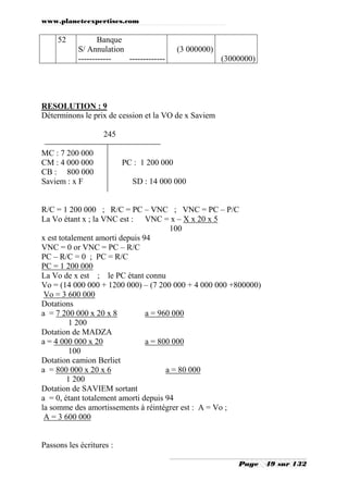 www.planeteexpertises.com

52

Banque
S/ Annulation
------------------------

(3 000000)
(3000000)

RESOLUTION : 9
Déterminons le prix de cession et la VO de x Saviem
245
MC : 7 200 000
CM : 4 000 000
CB : 800 000
Saviem : x F

PC : 1 200 000
SD : 14 000 000

R/C = 1 200 000 ; R/C = PC – VNC ; VNC = PC – P/C
La Vo étant x ; la VNC est : VNC = x – X x 20 x 5
100
x est totalement amorti depuis 94
VNC = 0 or VNC = PC – R/C
PC – R/C = 0 ; PC = R/C
PC = 1 200 000
La Vo de x est ; le PC étant connu
Vo = (14 000 000 + 1200 000) – (7 200 000 + 4 000 000 +800000)
Vo = 3 600 000
Dotations
a = 7 200 000 x 20 x 8
a = 960 000
1 200
Dotation de MADZA
a = 4 000 000 x 20
a = 800 000
100
Dotation camion Berliet
a = 800 000 x 20 x 6
a = 80 000
1 200
Dotation de SAVIEM sortant
a = 0, étant totalement amorti depuis 94
la somme des amortissements à réintégrer est : A = Vo ;
A = 3 600 000

Passons les écritures :
Page

49 sur 132

 